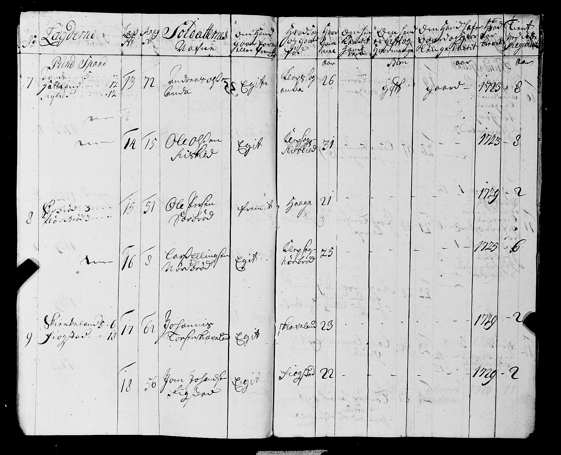 Fylkesmannen i Rogaland, AV/SAST-A-101928/99/3/325/325CA, 1655-1832, p. 2855