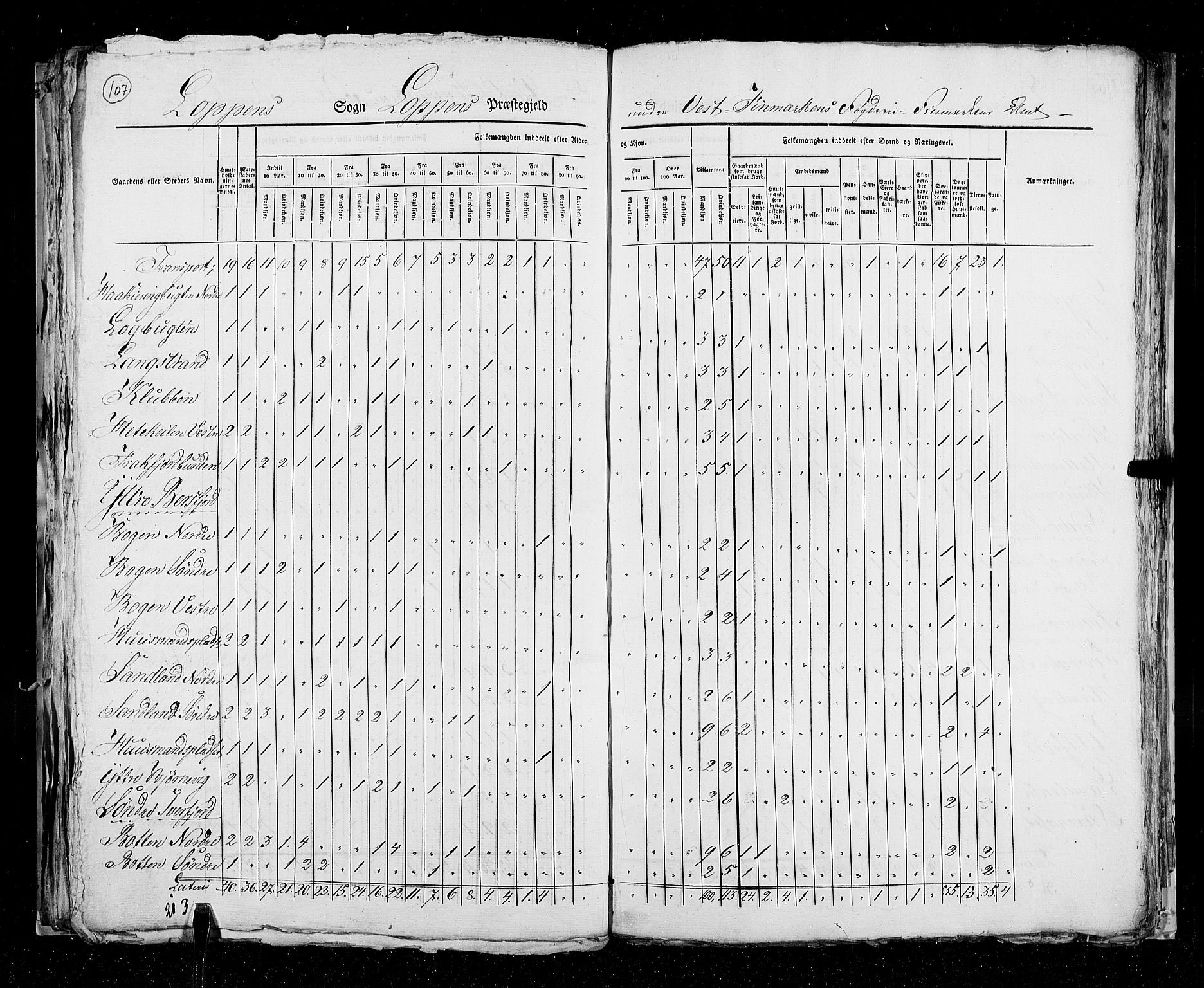 RA, Census 1825, vol. 19: Finnmarken amt, 1825, p. 107