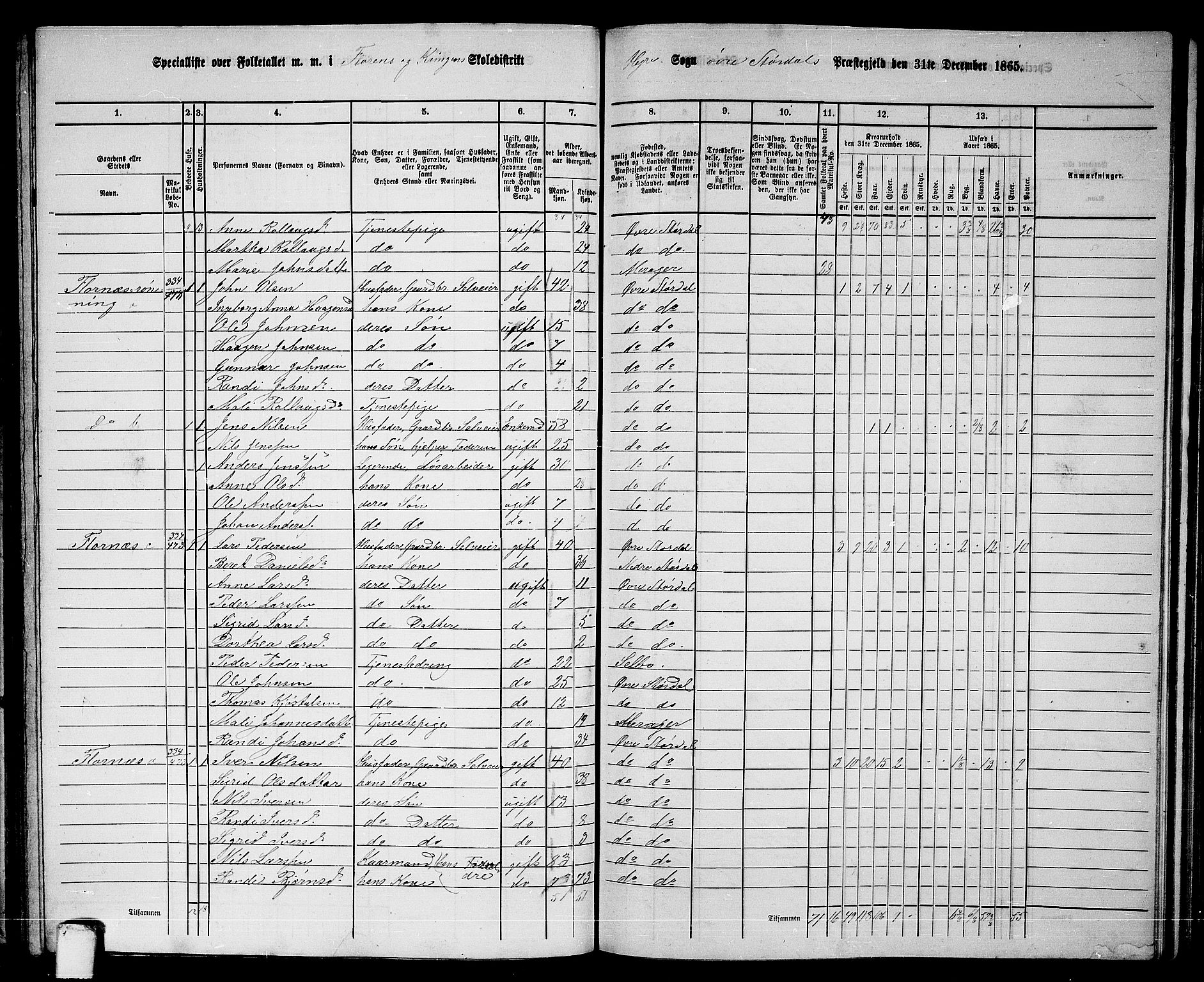 RA, 1865 census for Øvre Stjørdal, 1865, p. 127