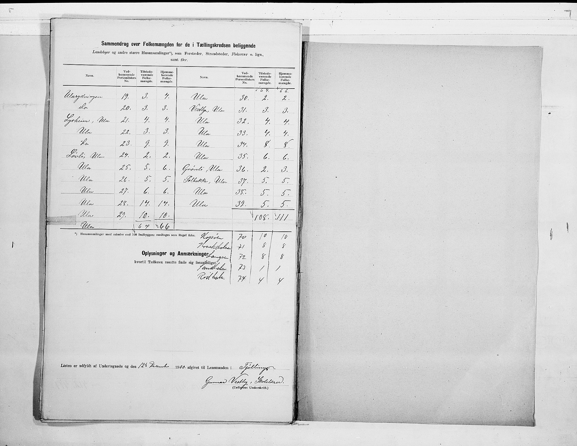 RA, 1900 census for Tjølling, 1900, p. 22