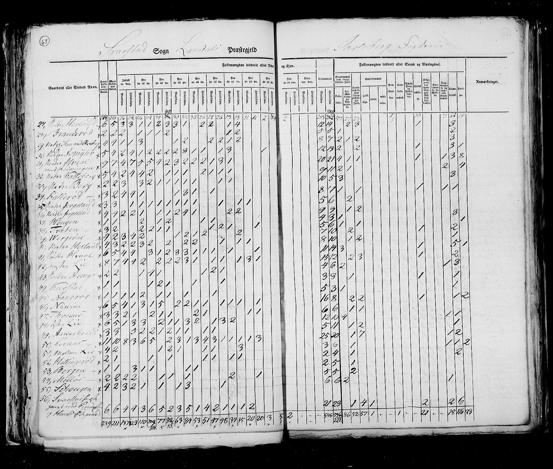 RA, Census 1825, vol. 8: Jarlsberg og Larvik amt, 1825, p. 61