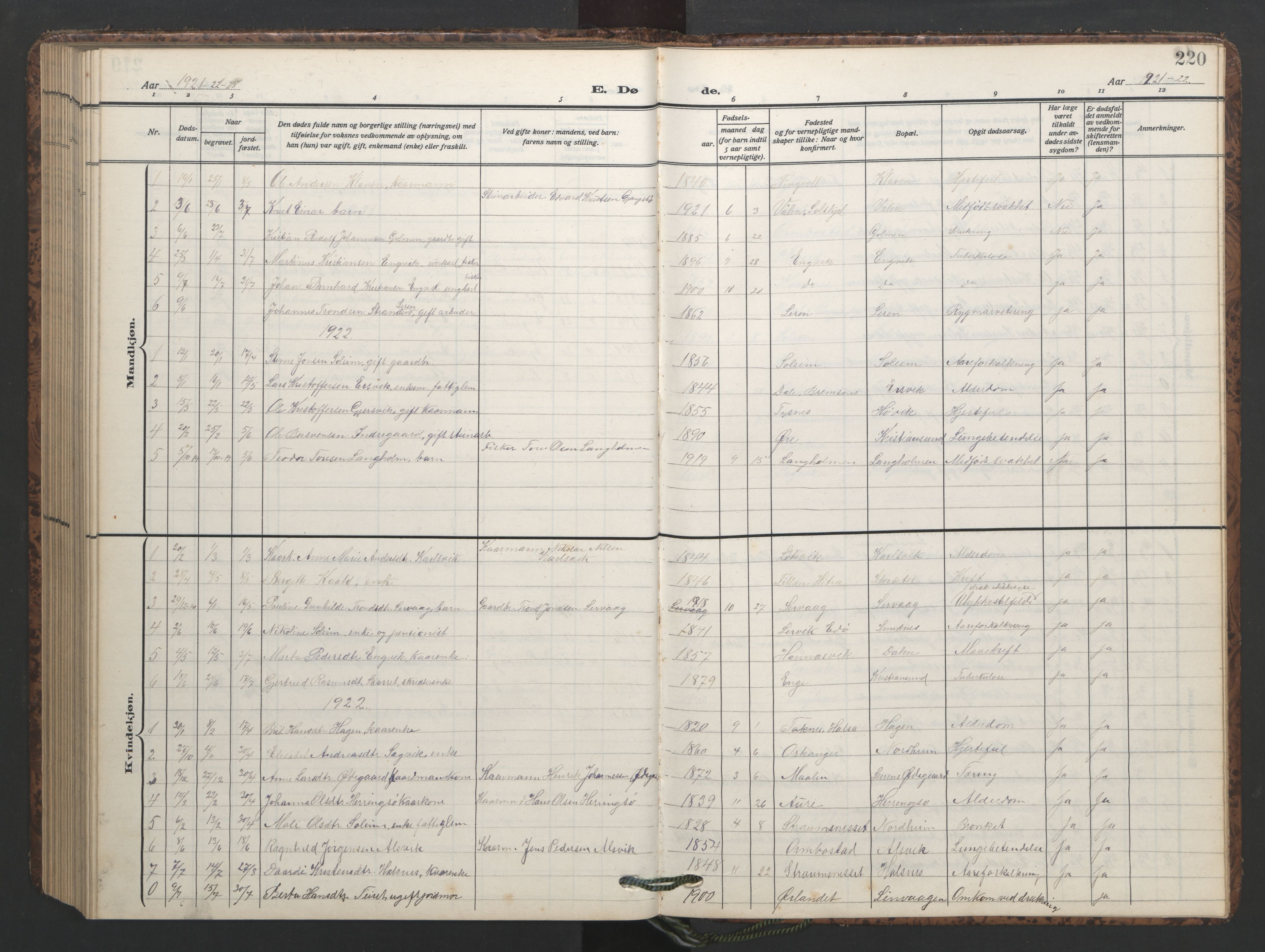 Ministerialprotokoller, klokkerbøker og fødselsregistre - Møre og Romsdal, AV/SAT-A-1454/577/L0897: Parish register (copy) no. 577C01, 1909-1946, p. 220