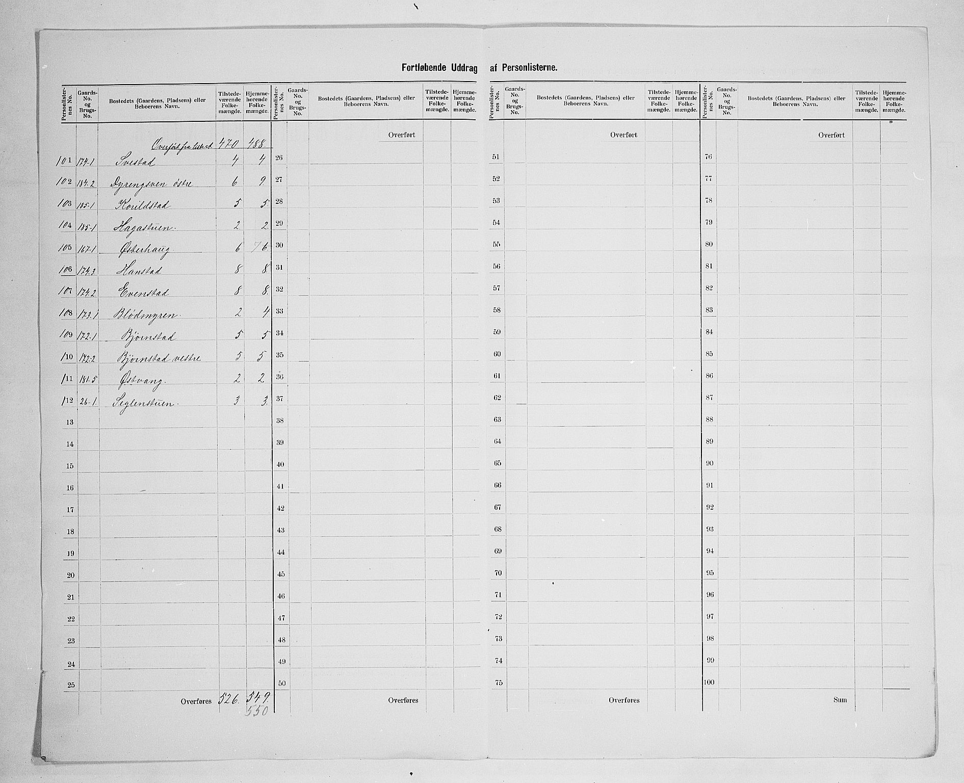 SAH, 1900 census for Løten, 1900, p. 38