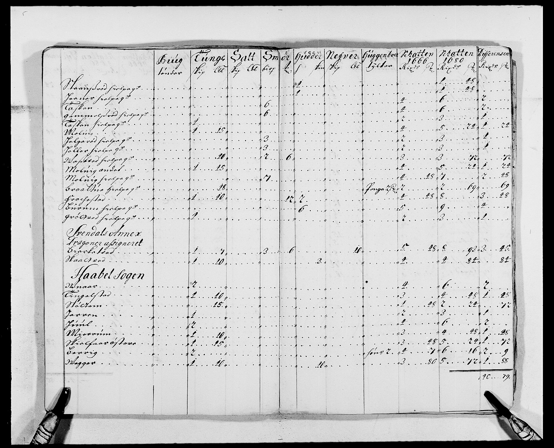 Rentekammeret inntil 1814, Reviderte regnskaper, Fogderegnskap, AV/RA-EA-4092/R02/L0107: Fogderegnskap Moss og Verne kloster, 1685-1691, p. 175