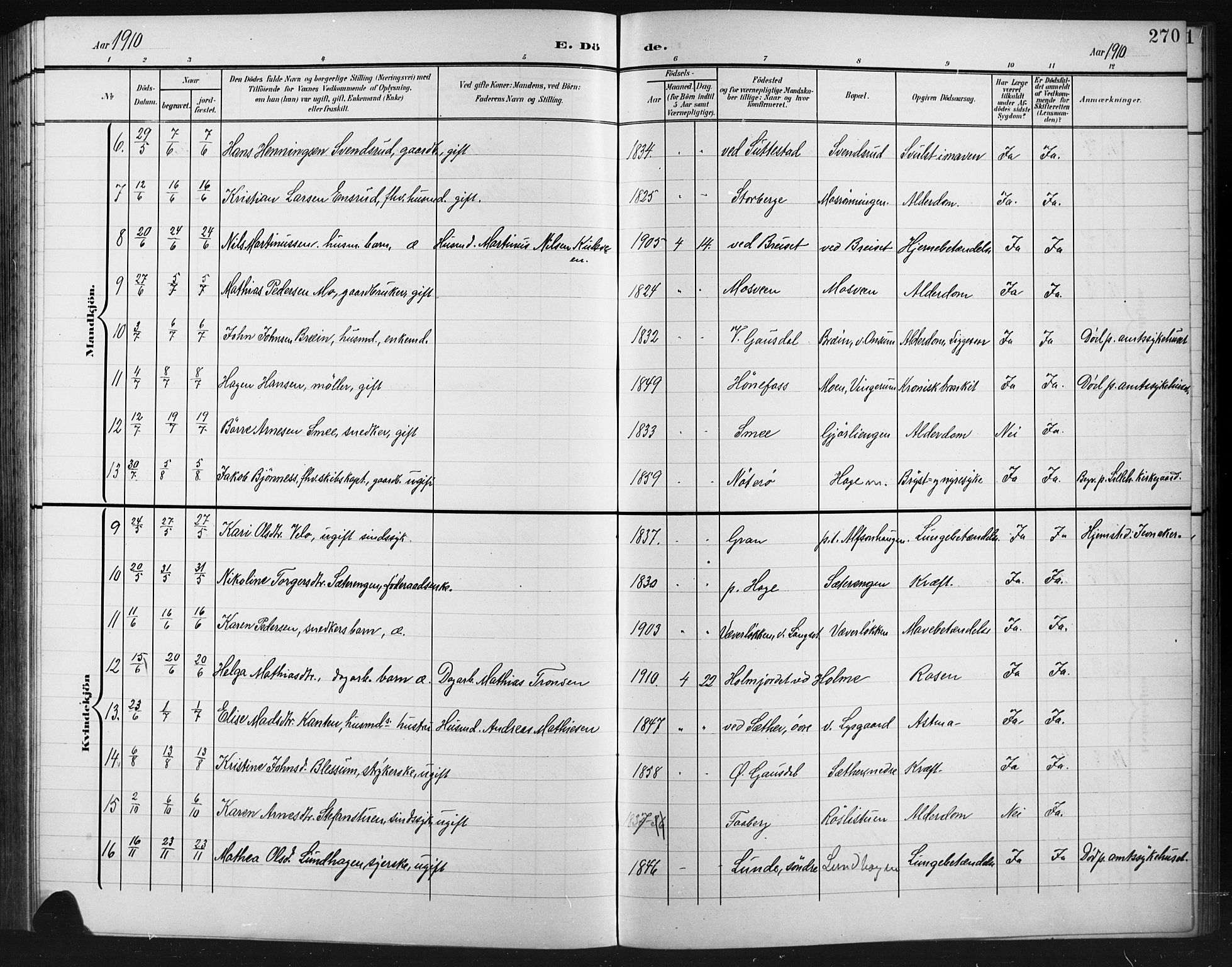 Fåberg prestekontor, AV/SAH-PREST-086/H/Ha/Hab/L0012: Parish register (copy) no. 12, 1903-1924, p. 270