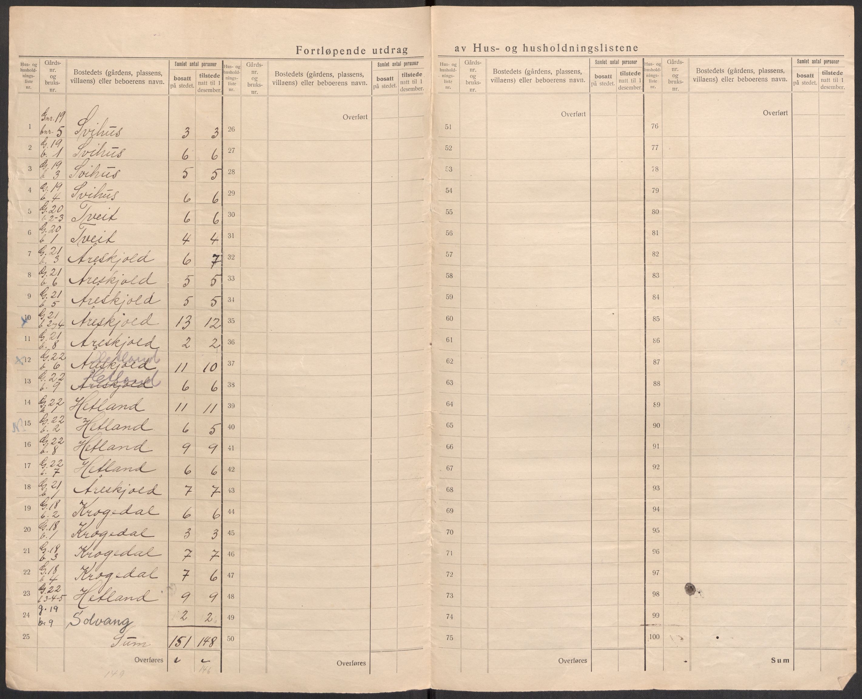 SAST, 1920 census for Høyland, 1920, p. 19