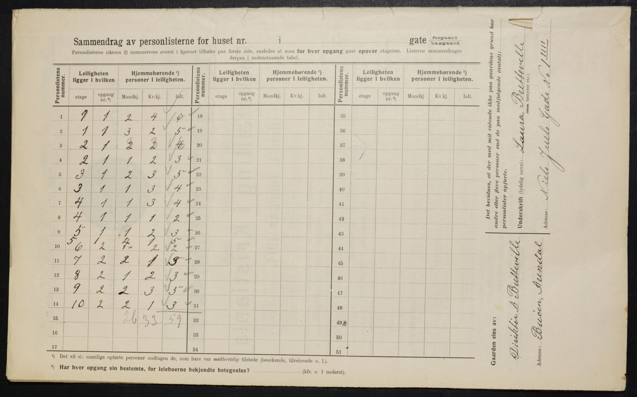 OBA, Municipal Census 1914 for Kristiania, 1914, p. 70120