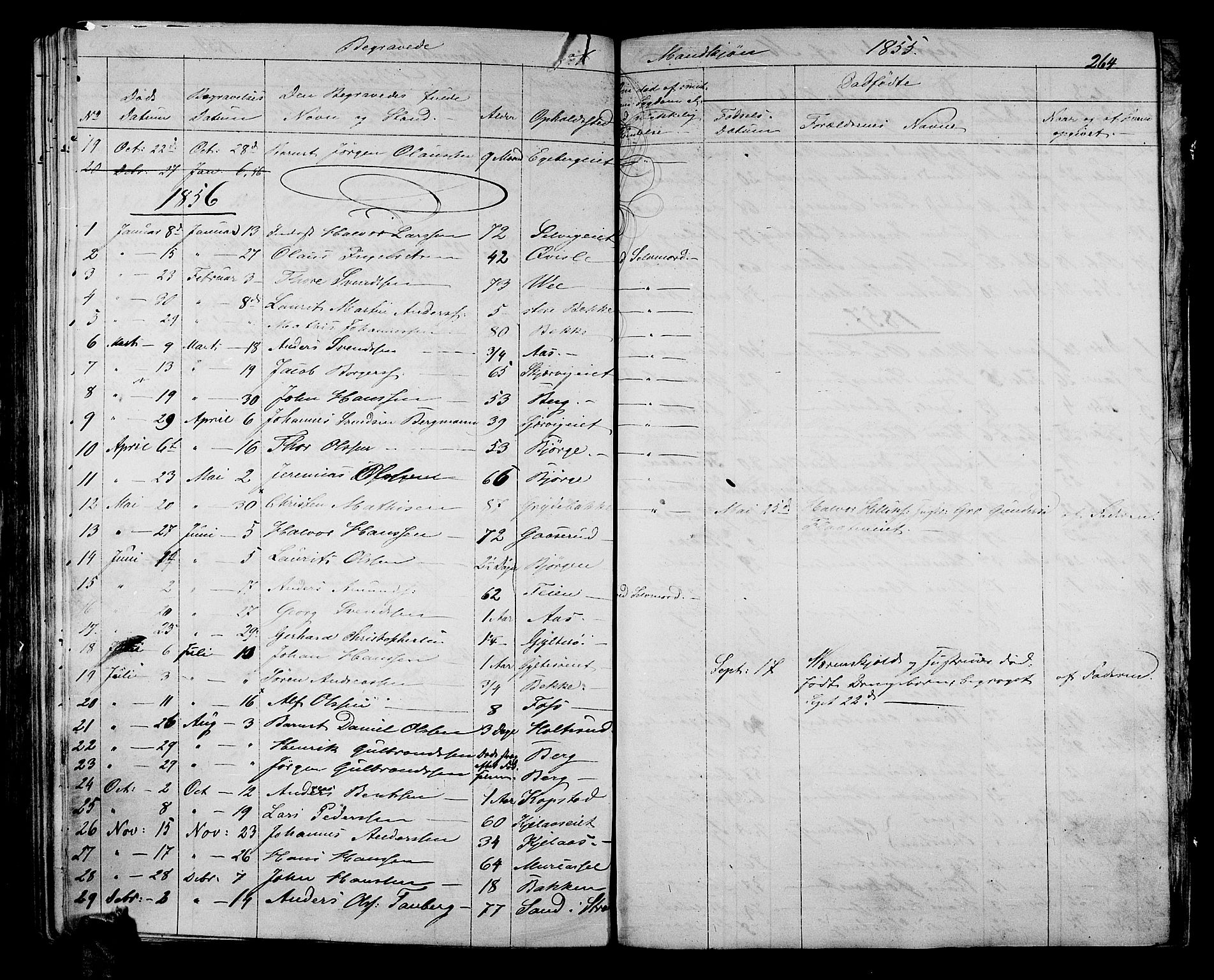 Sande Kirkebøker, SAKO/A-53/G/Ga/L0002: Parish register (copy) no. 2, 1847-1863, p. 264