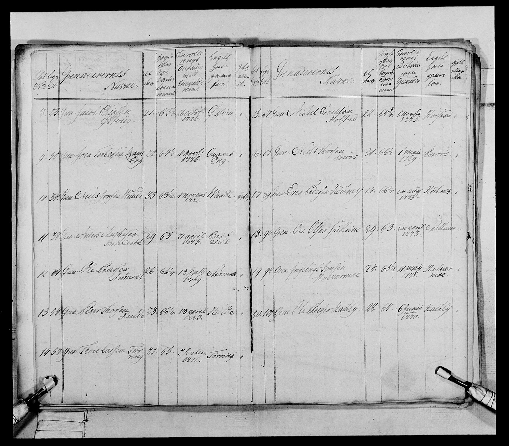 Generalitets- og kommissariatskollegiet, Det kongelige norske kommissariatskollegium, AV/RA-EA-5420/E/Eh/L0073: 1. Trondheimske nasjonale infanteriregiment, 1774-1779, p. 143