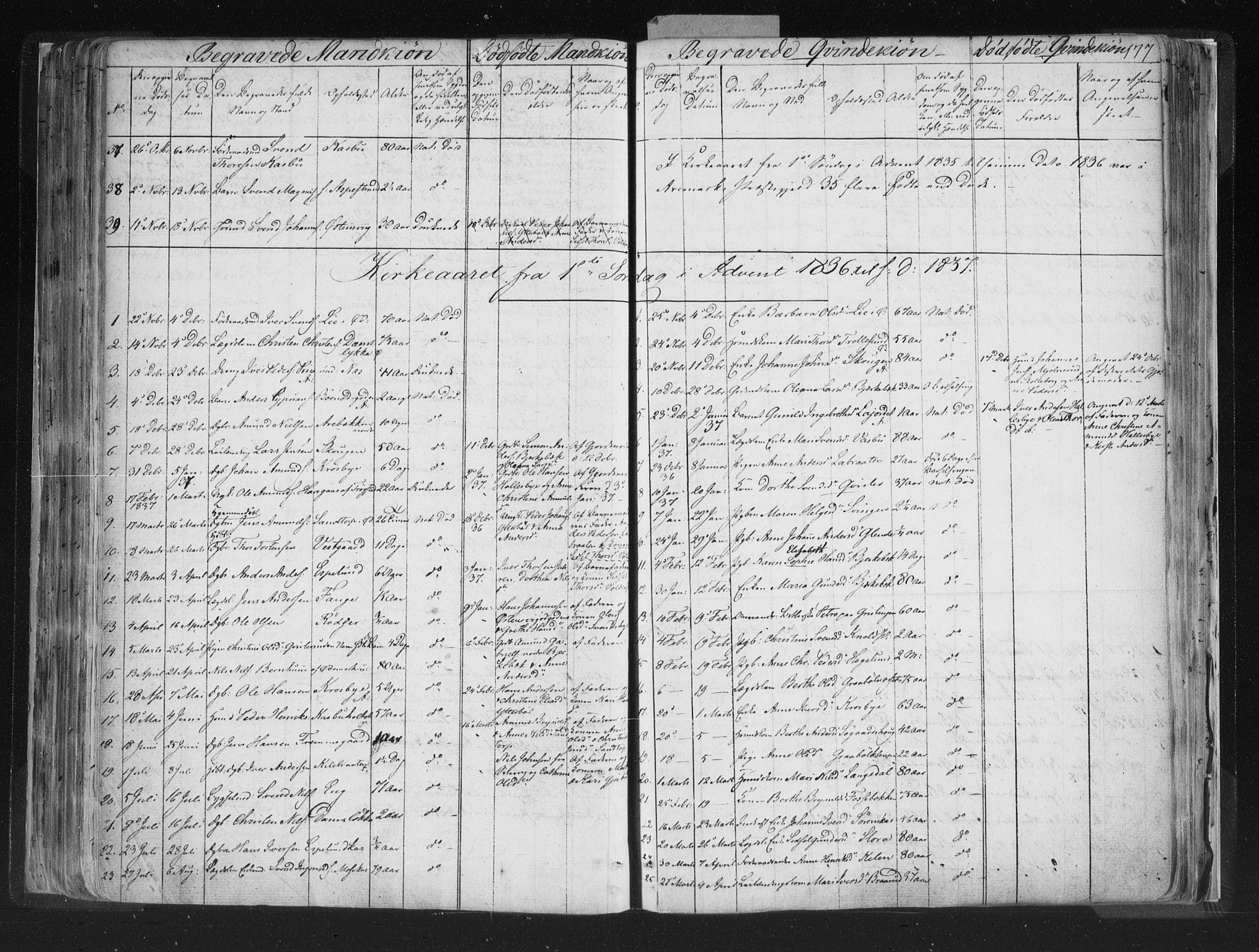 Aremark prestekontor Kirkebøker, SAO/A-10899/F/Fc/L0002: Parish register (official) no. III 2, 1834-1849, p. 177