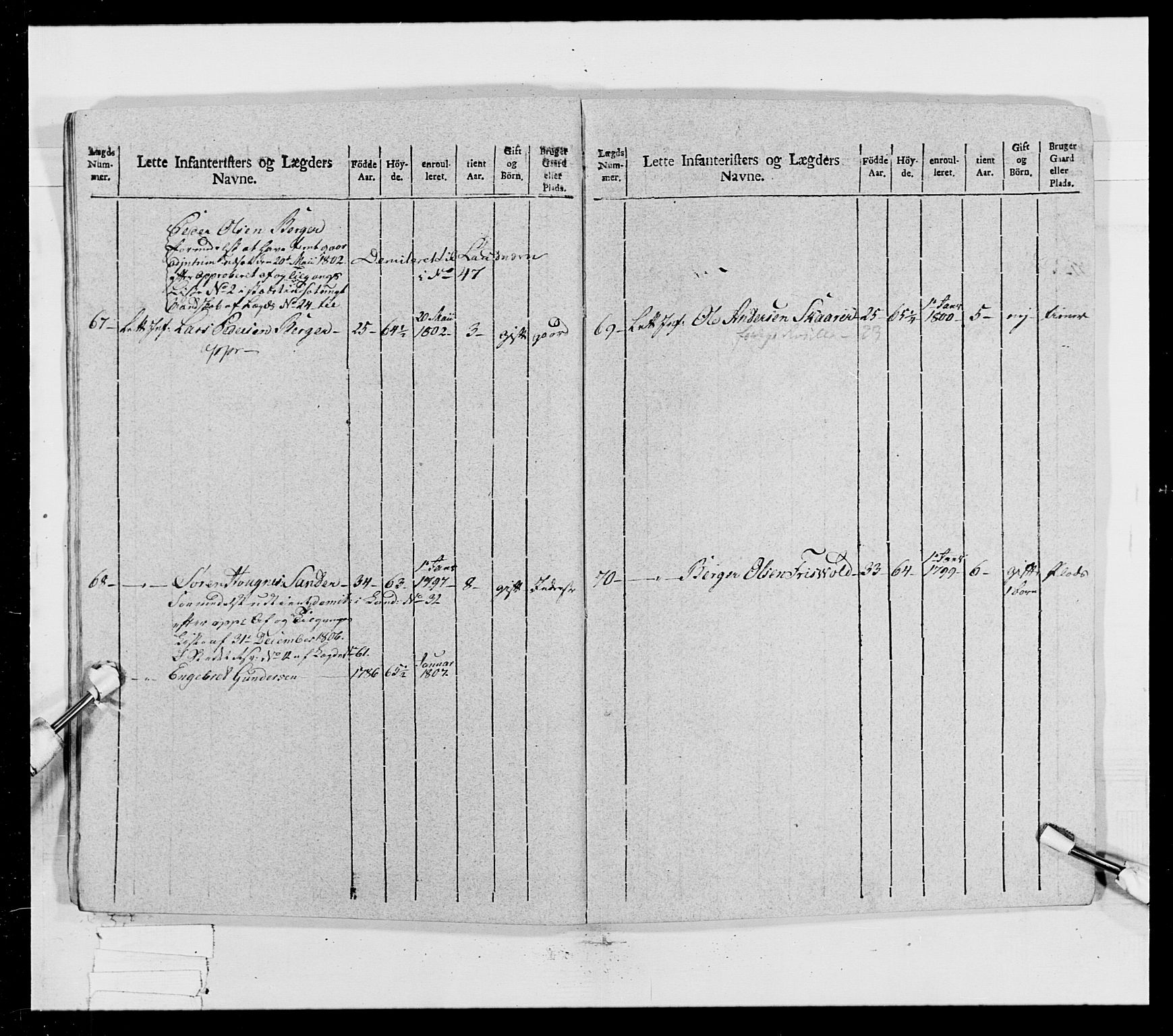 Generalitets- og kommissariatskollegiet, Det kongelige norske kommissariatskollegium, AV/RA-EA-5420/E/Eh/L0023: Norske jegerkorps, 1805, p. 255