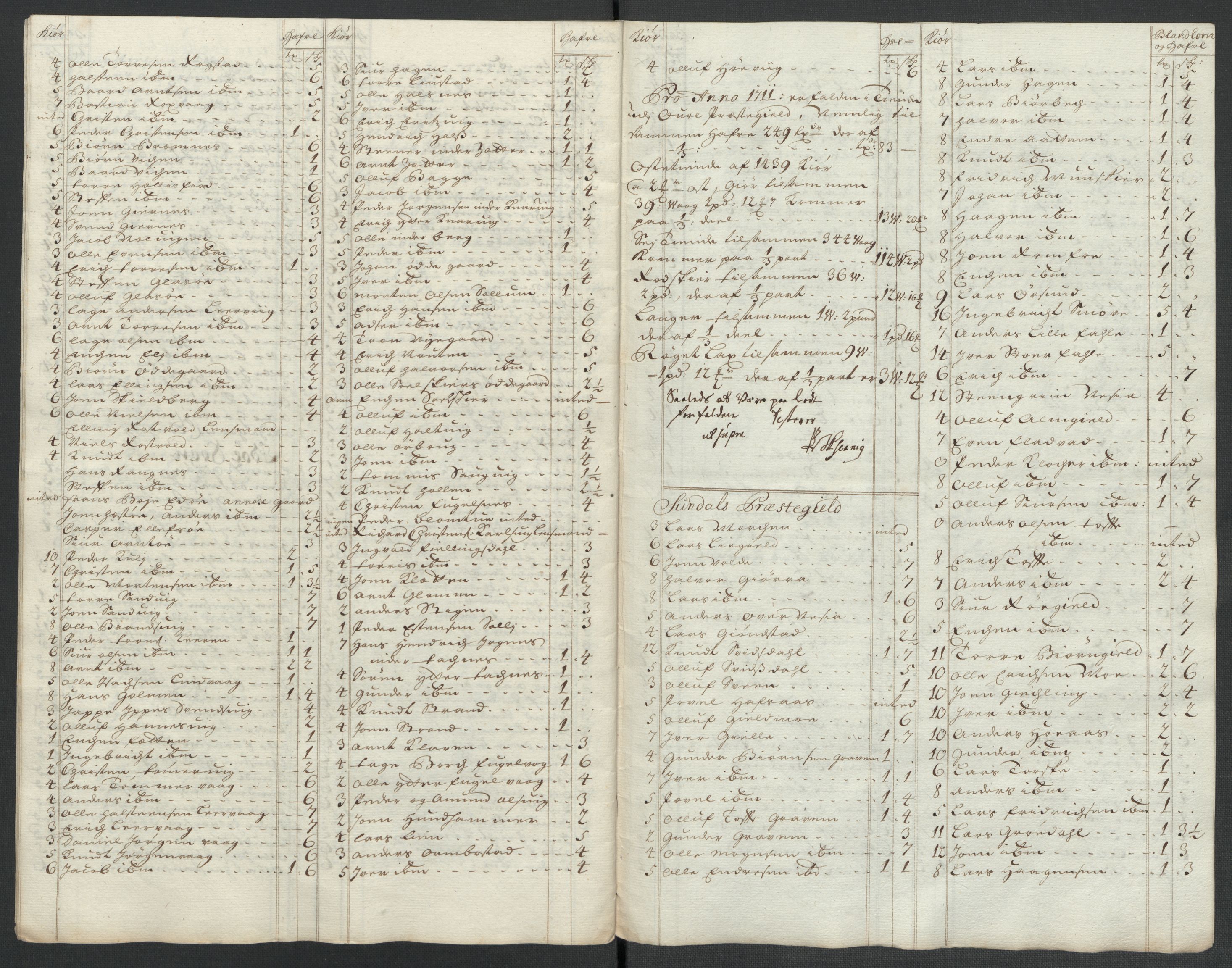 Rentekammeret inntil 1814, Reviderte regnskaper, Fogderegnskap, AV/RA-EA-4092/R56/L3745: Fogderegnskap Nordmøre, 1711, p. 350