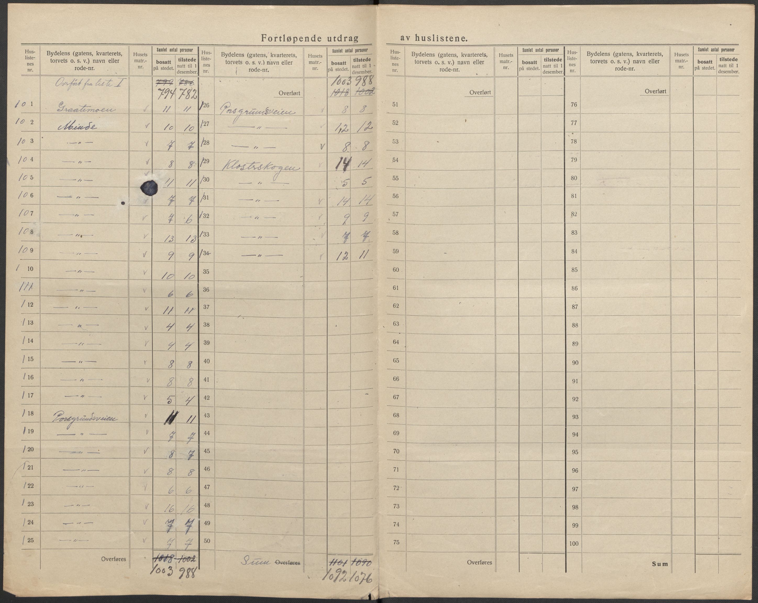 SAKO, 1920 census for Skien, 1920, p. 85