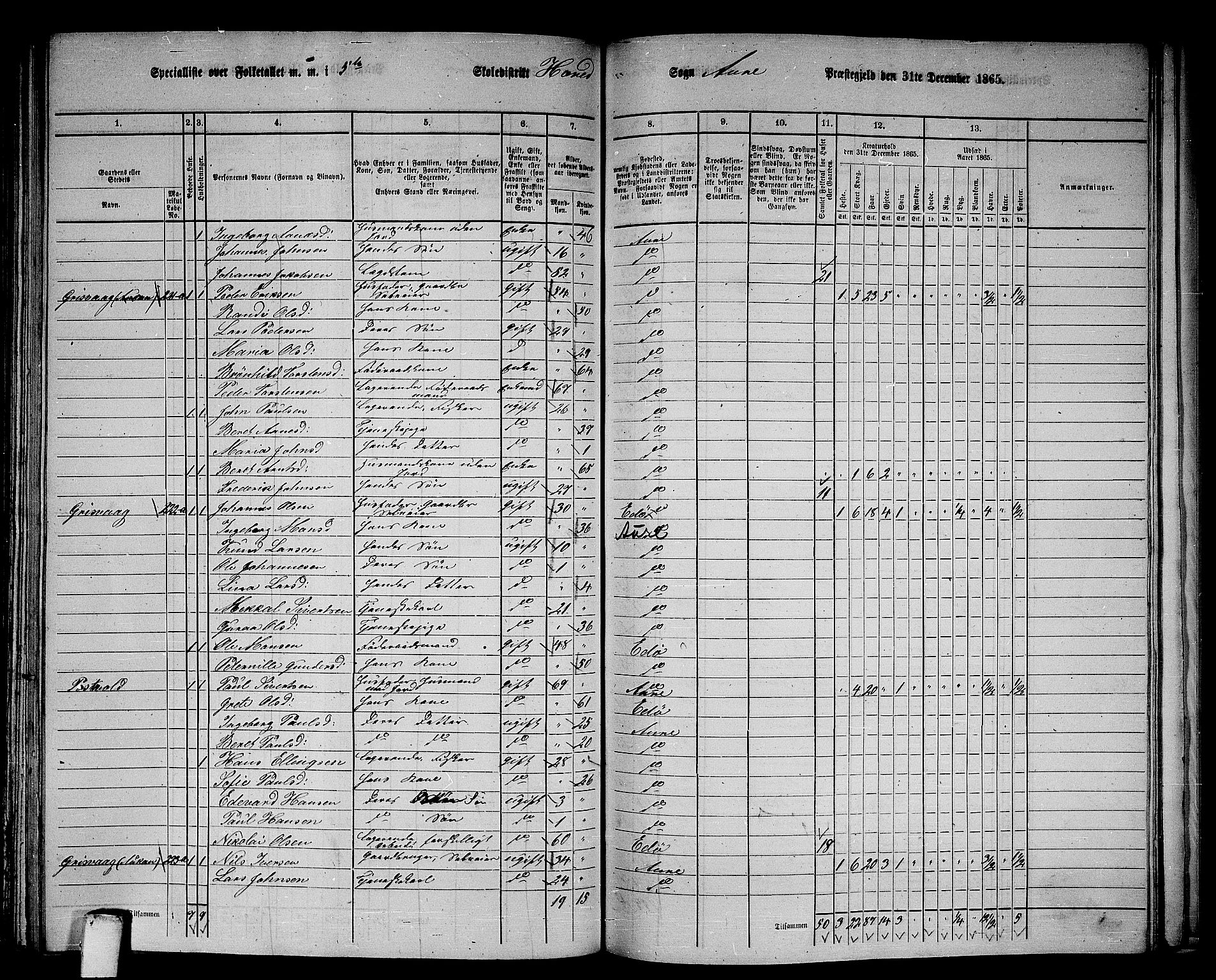 RA, 1865 census for Aure, 1865, p. 124