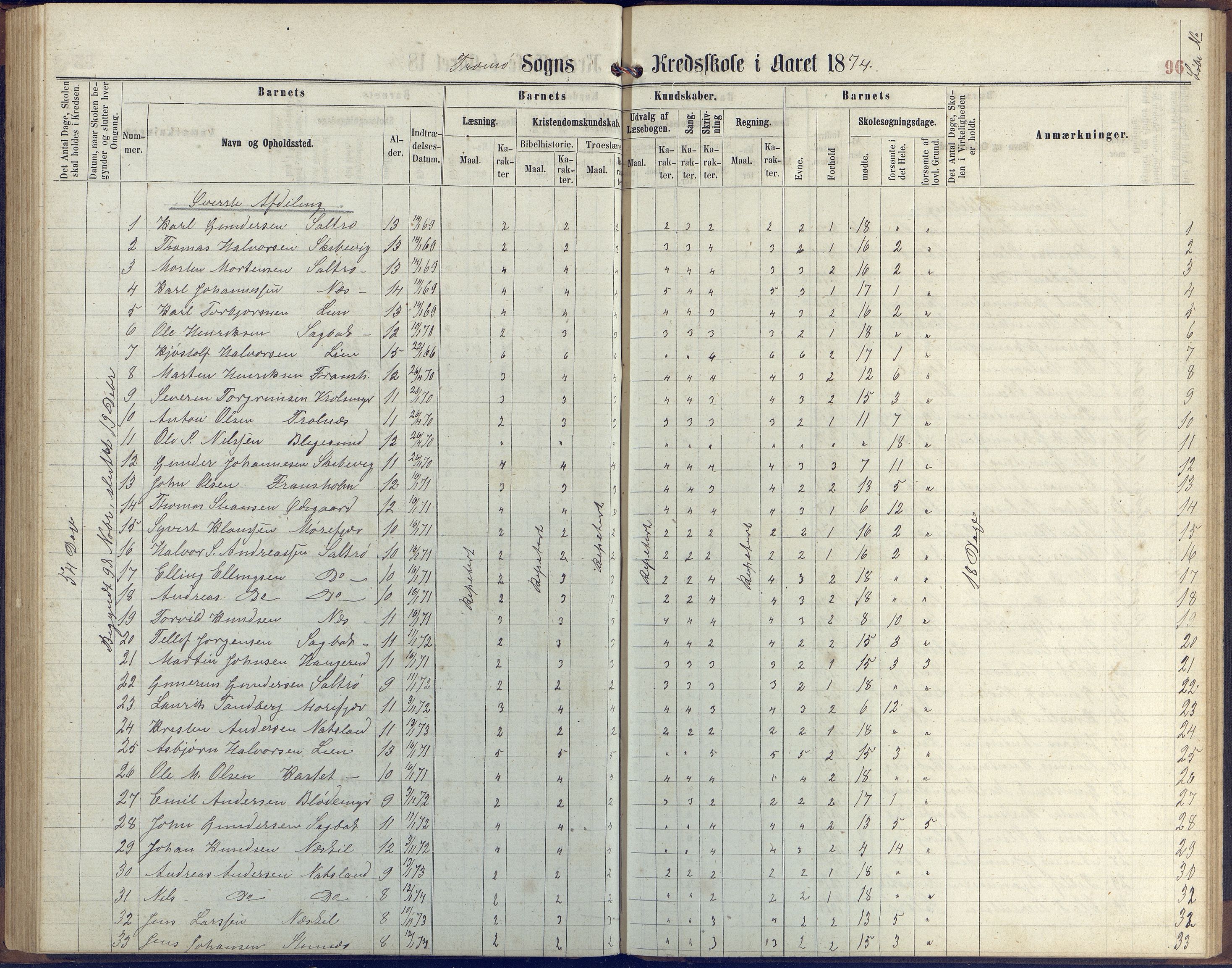 Stokken kommune, AAKS/KA0917-PK/04/04c/L0006: Skoleprotokoll  Stokken, 1863-1879, p. 95