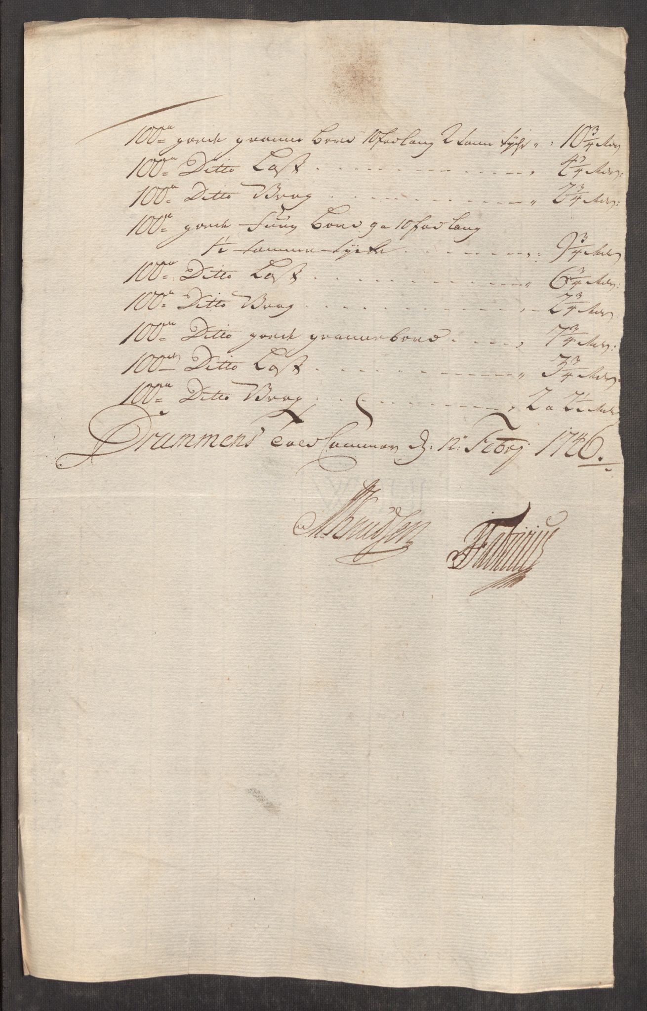 Rentekammeret inntil 1814, Realistisk ordnet avdeling, AV/RA-EA-4070/Oe/L0003: [Ø1]: Priskuranter, 1745-1748, p. 292