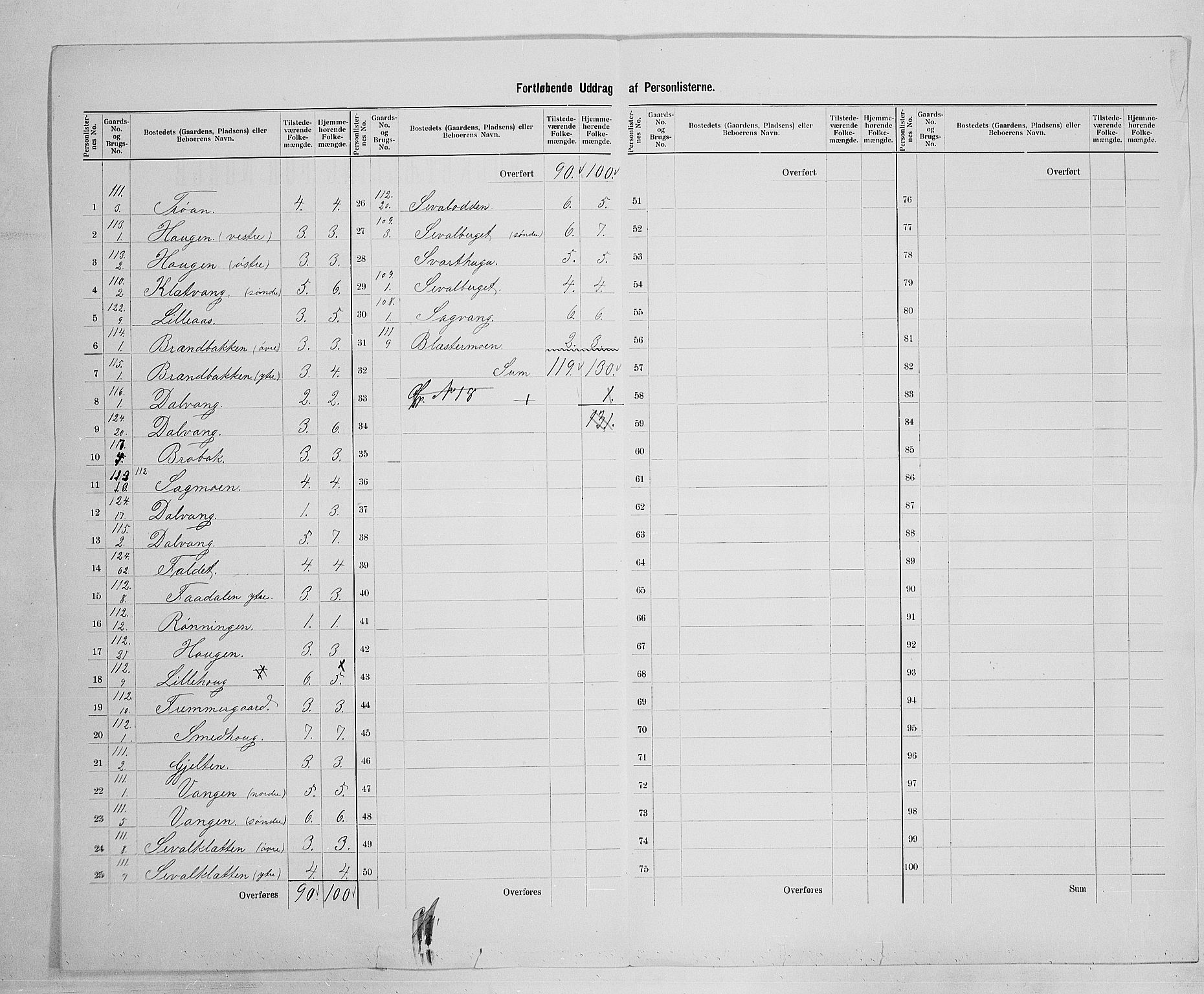 SAH, 1900 census for Tynset, 1900, p. 40