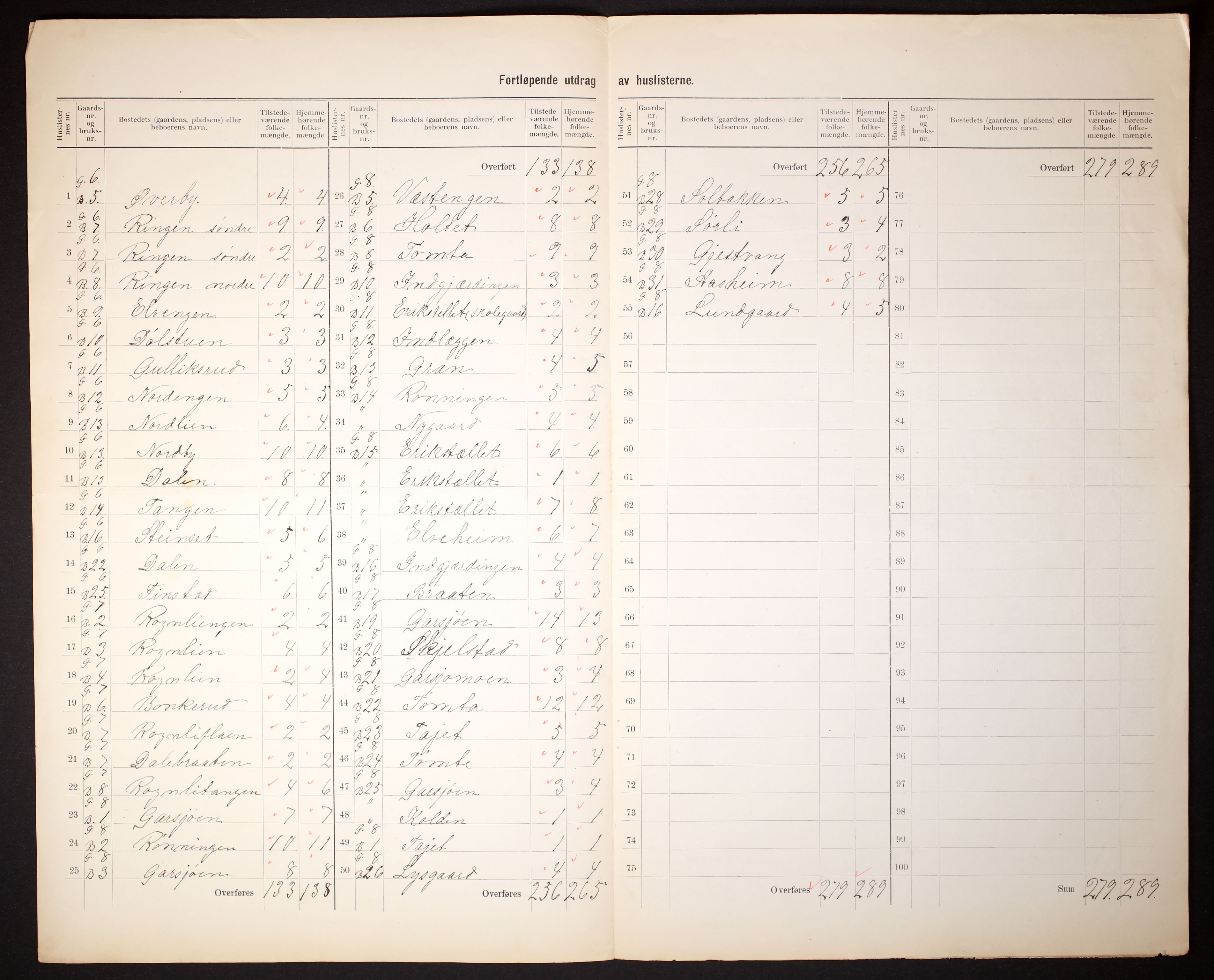 RA, 1910 census for Hurdal, 1910, p. 5