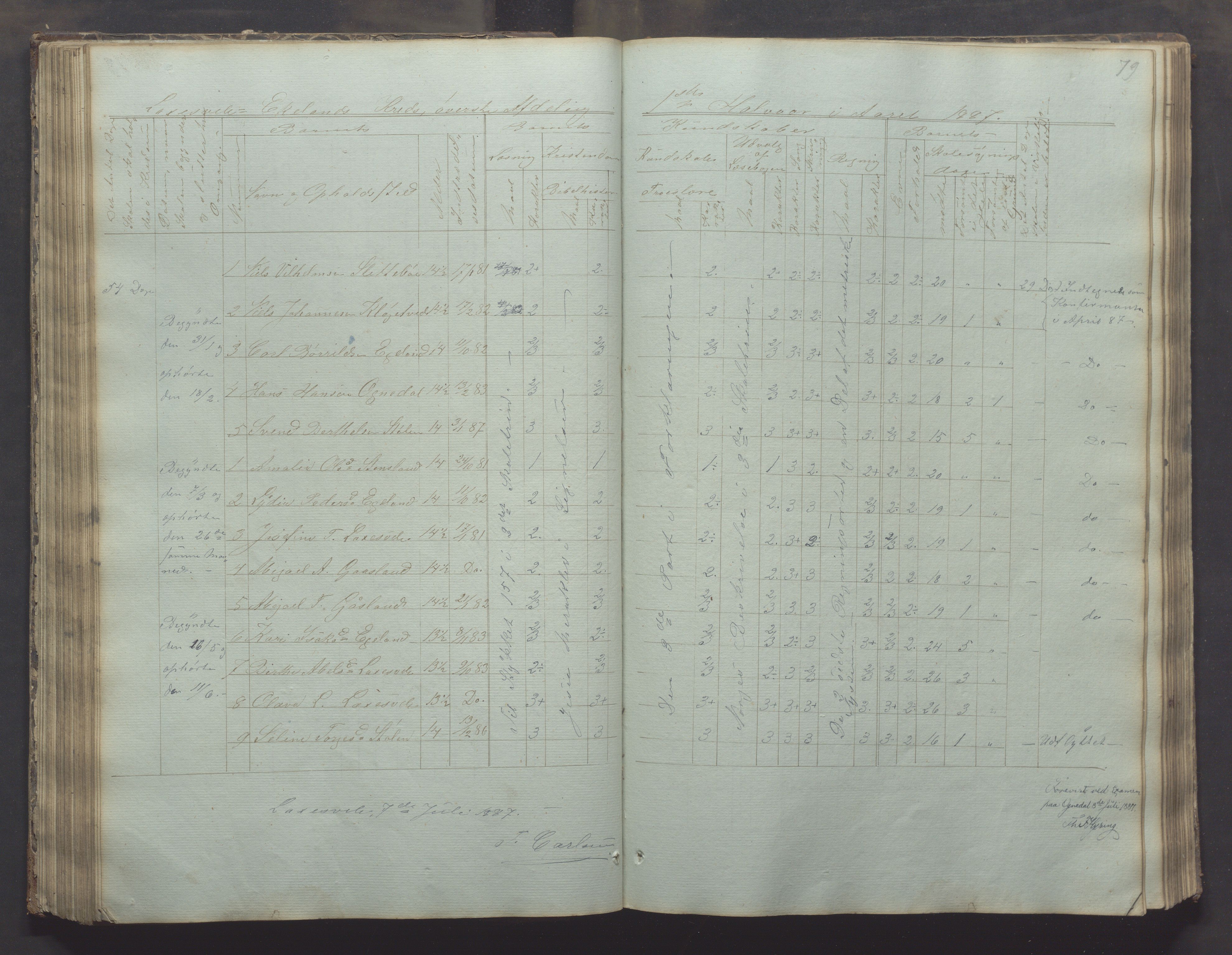 Bjerkreim kommune - Skulestyret, IKAR/K-101539/H/L0002: Skolejournal for vestre skuledistrikt, 1858-1894, p. 78b-79a