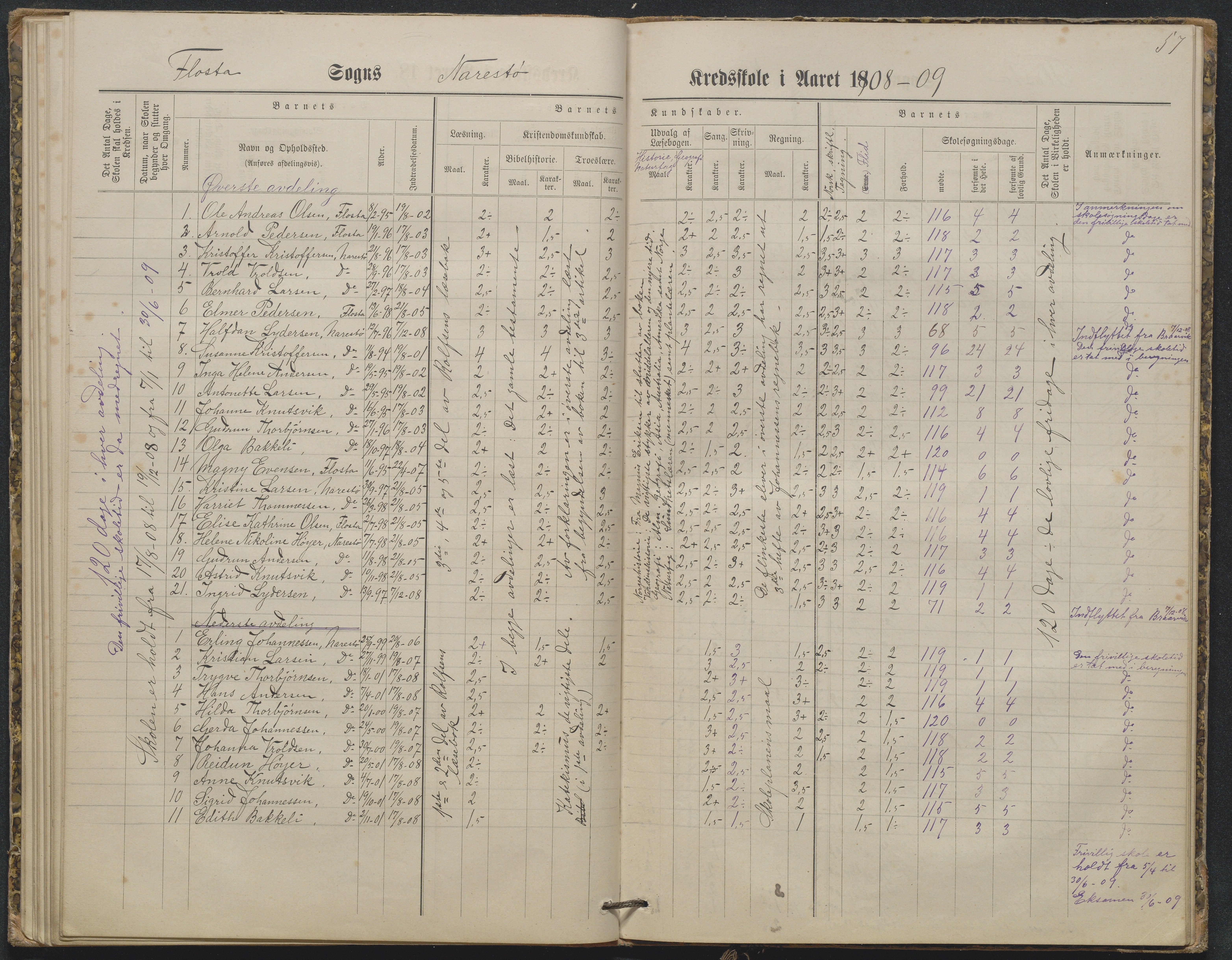 Flosta kommune, Narestø skole, AAKS/KA0916-550c/F2/L0003: Skoleprotokoll, 1880-1927, p. 57