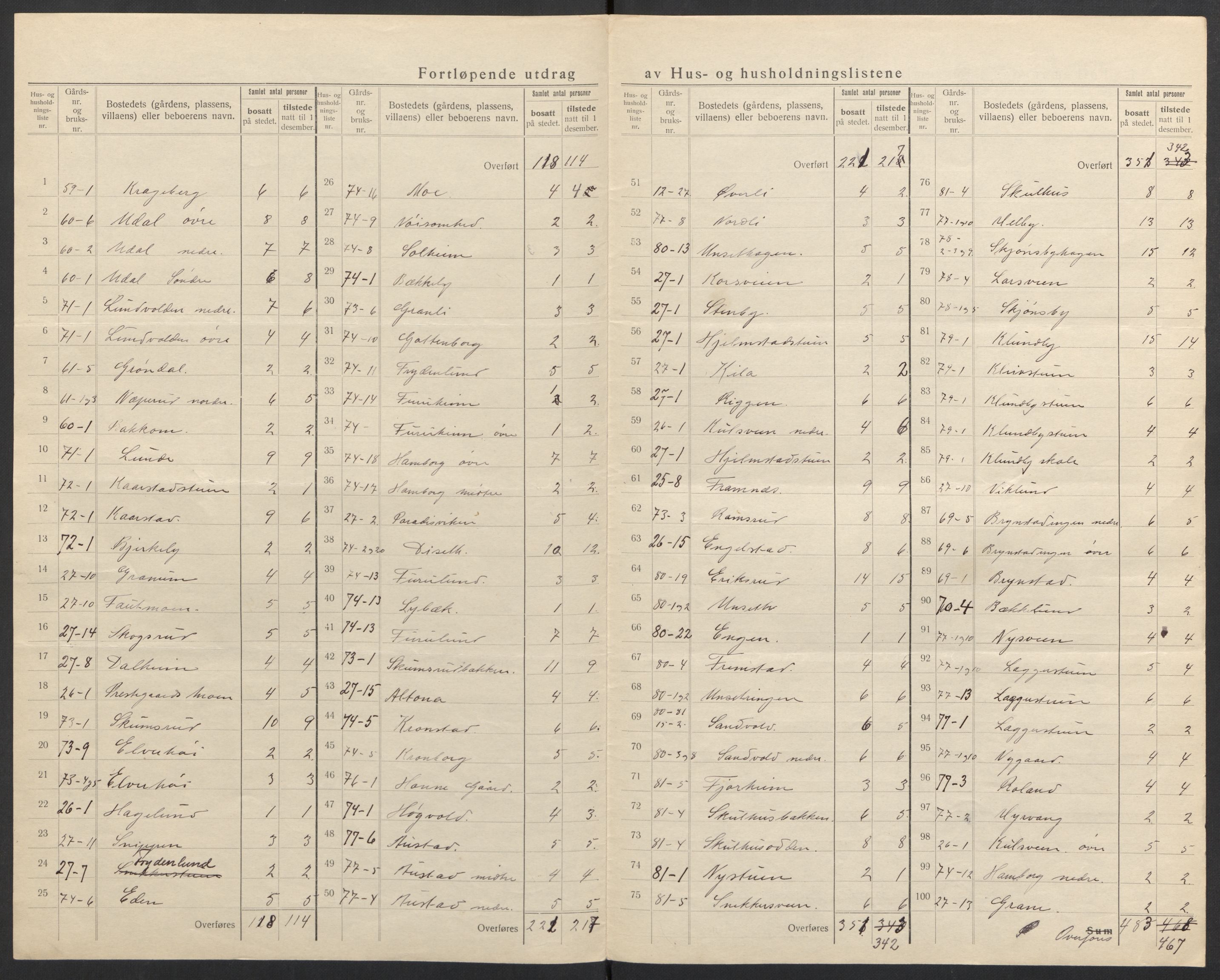 SAH, 1920 census for Biri, 1920, p. 17