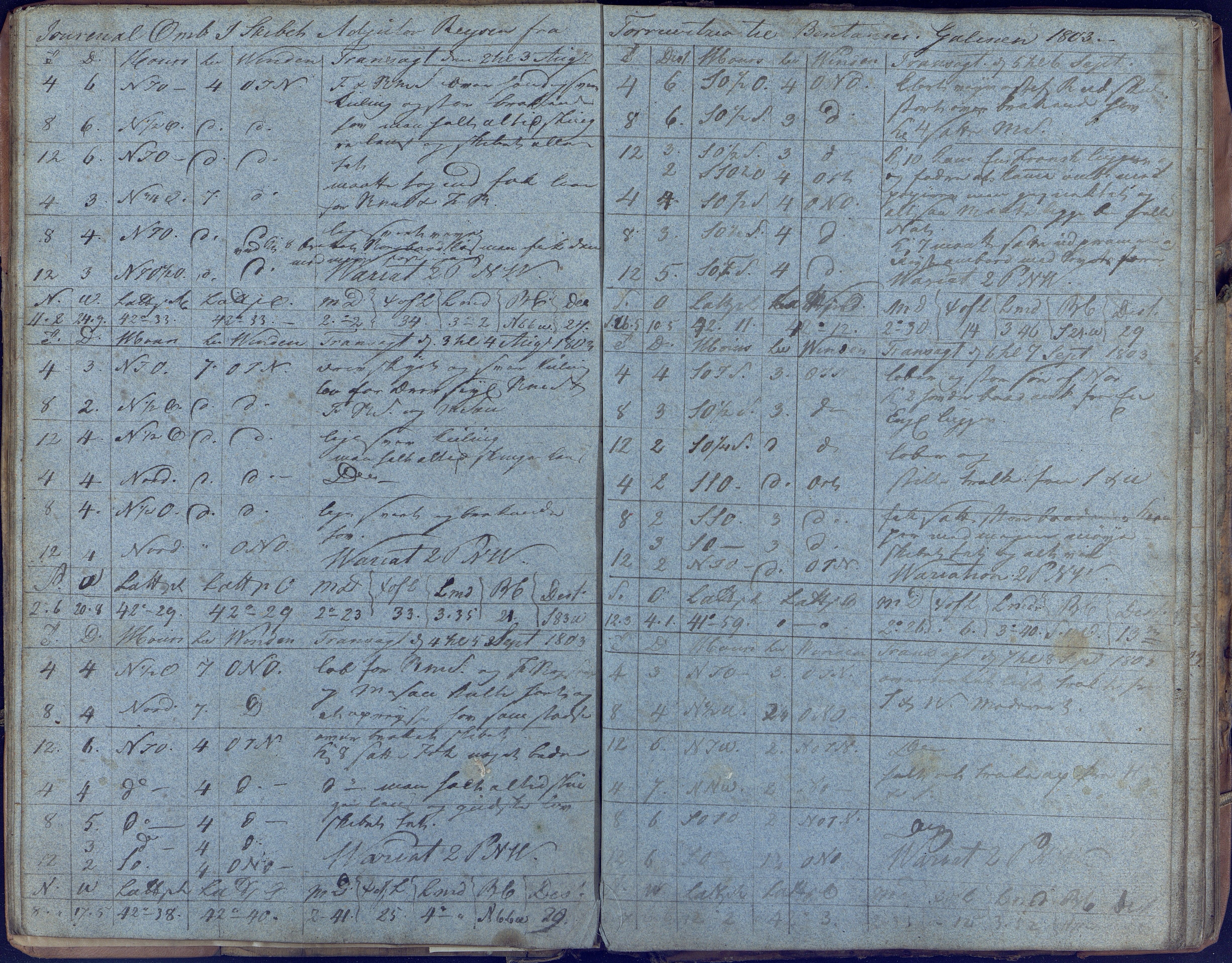 Fartøysarkivet, AAKS/PA-1934/F/L0006: Adjutor (båttype ikke oppgitt), 1803-1806