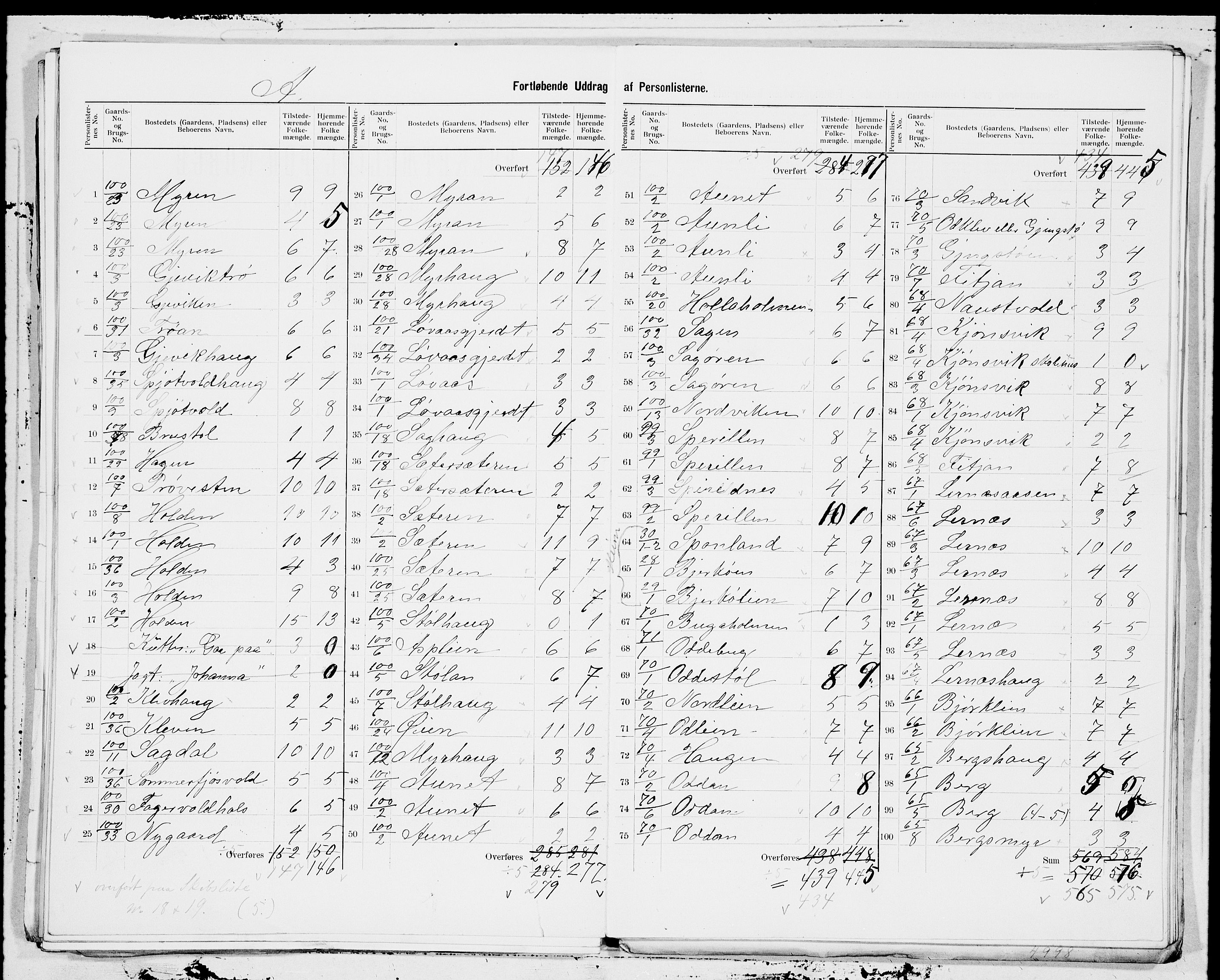 SAT, 1900 census for Hemne, 1900, p. 13