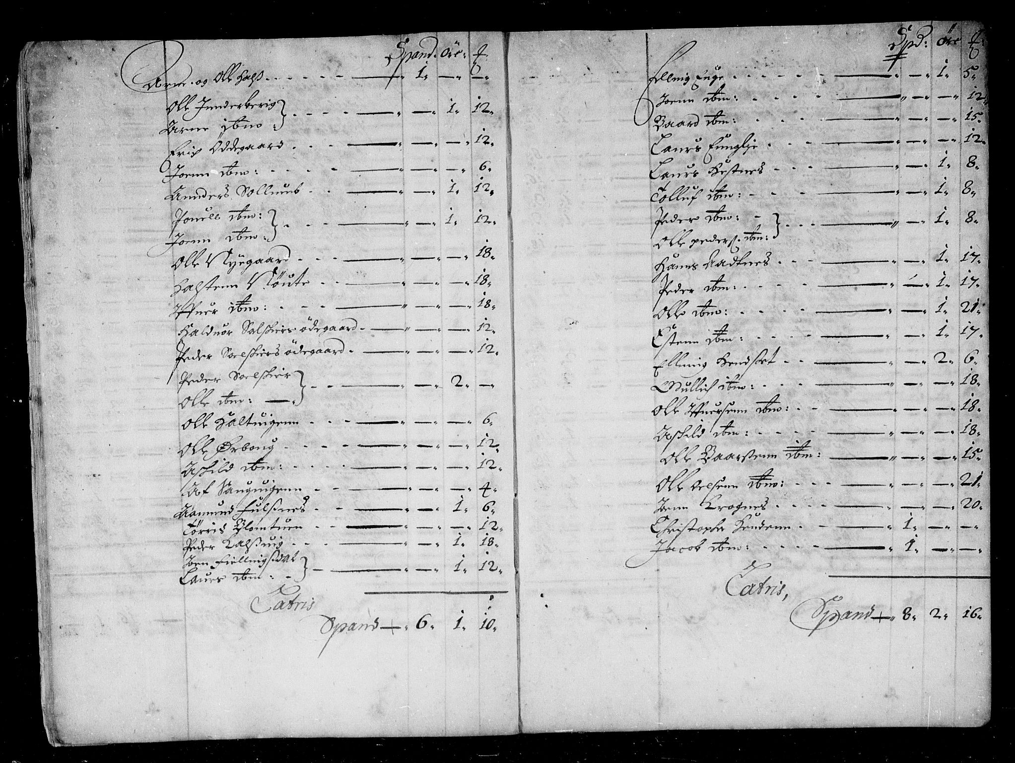 Rentekammeret inntil 1814, Reviderte regnskaper, Stiftamtstueregnskaper, Trondheim stiftamt og Nordland amt, AV/RA-EA-6044/R/Rd/L0041: Trondheim stiftamt, 1675