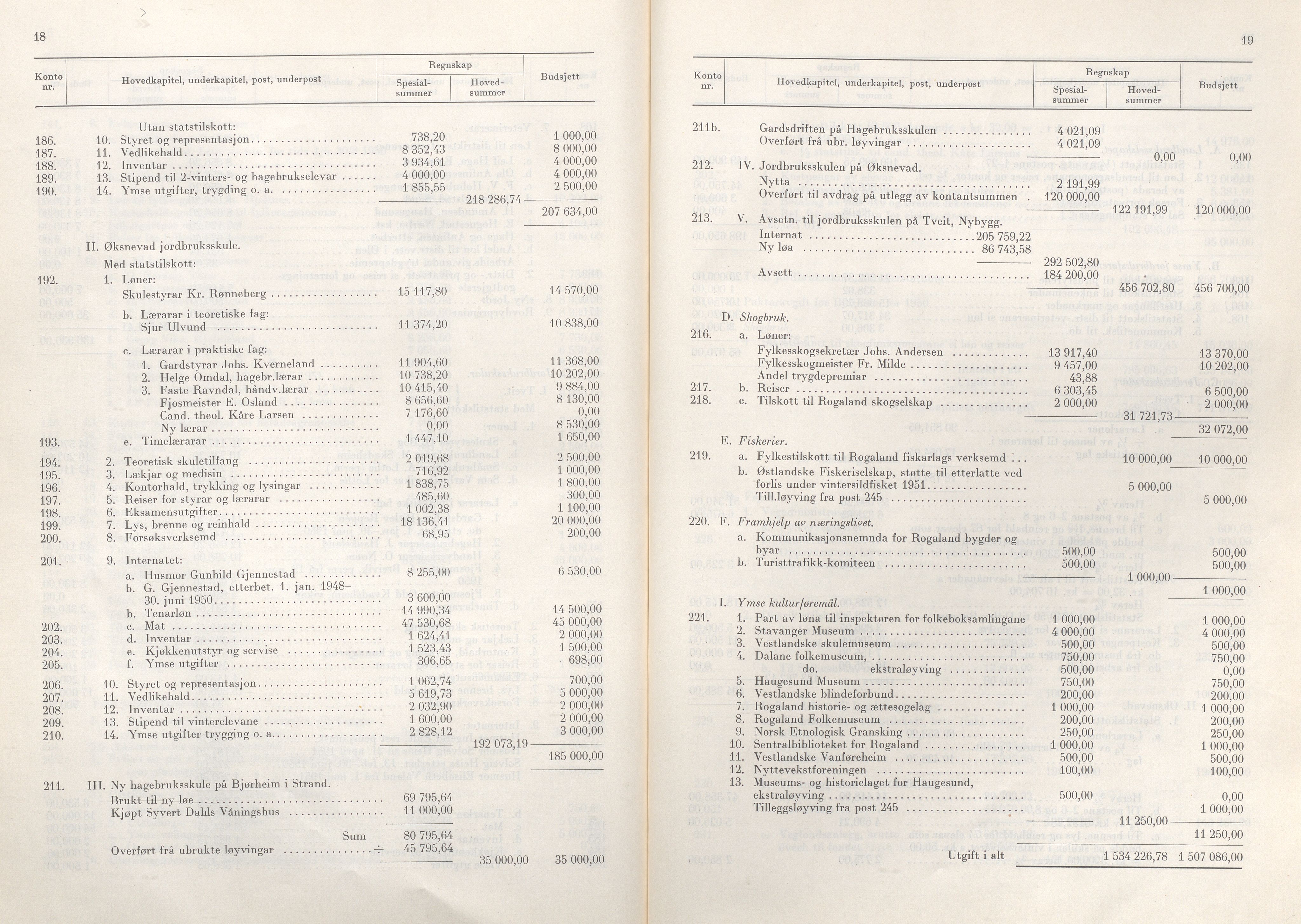 Rogaland fylkeskommune - Fylkesrådmannen , IKAR/A-900/A/Aa/Aaa/L0071: Møtebok , 1952, p. 18-19