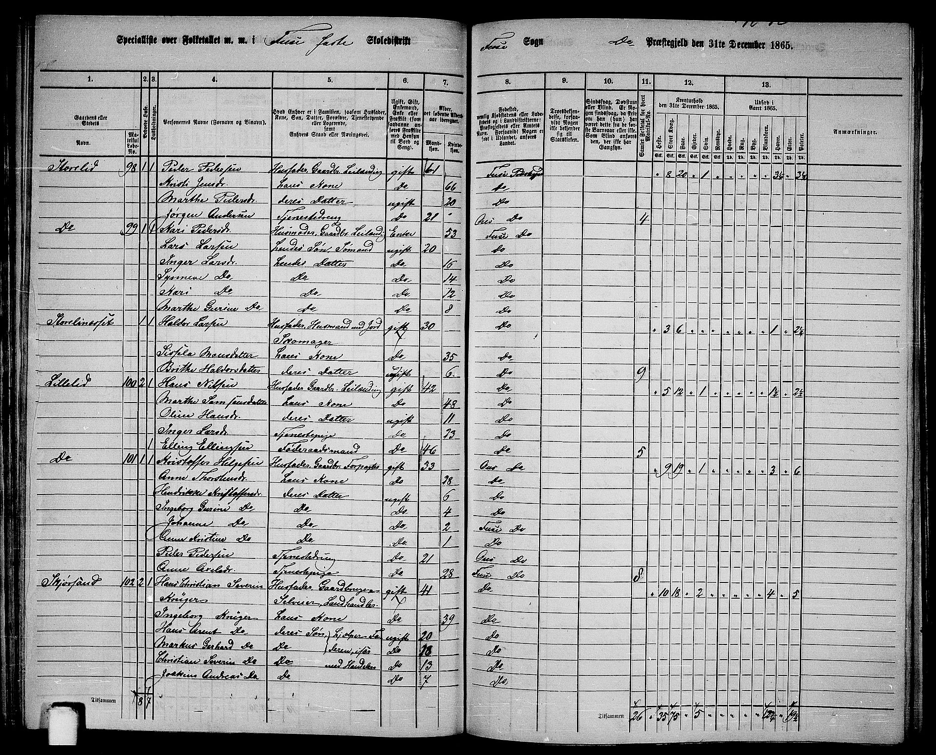 RA, 1865 census for Fusa, 1865, p. 46