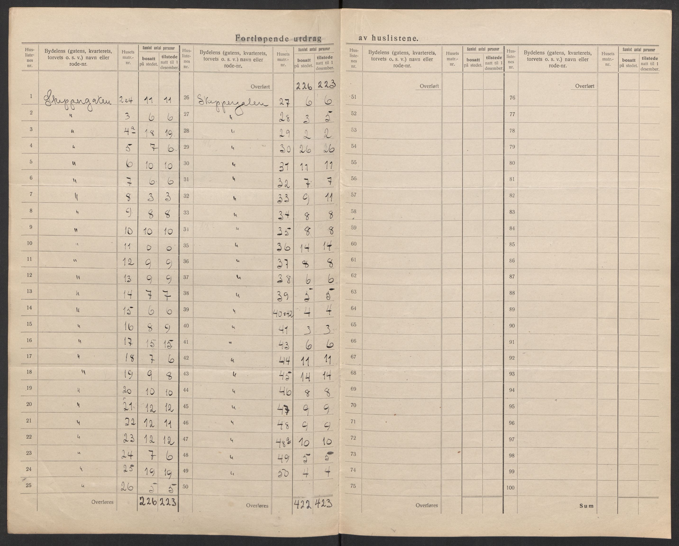 SAK, 1920 census for Kristiansand, 1920, p. 26