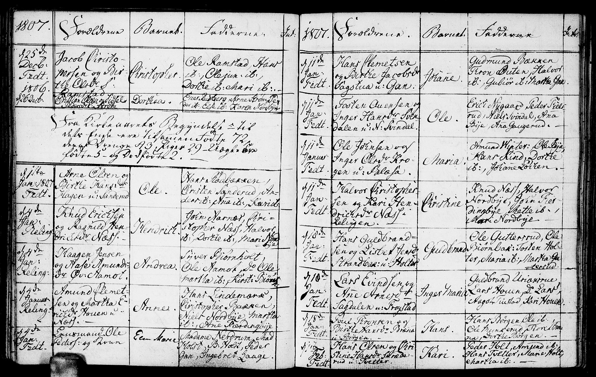 Fet prestekontor Kirkebøker, AV/SAO-A-10370a/F/Fa/L0007: Parish register (official) no. I 7, 1797-1814