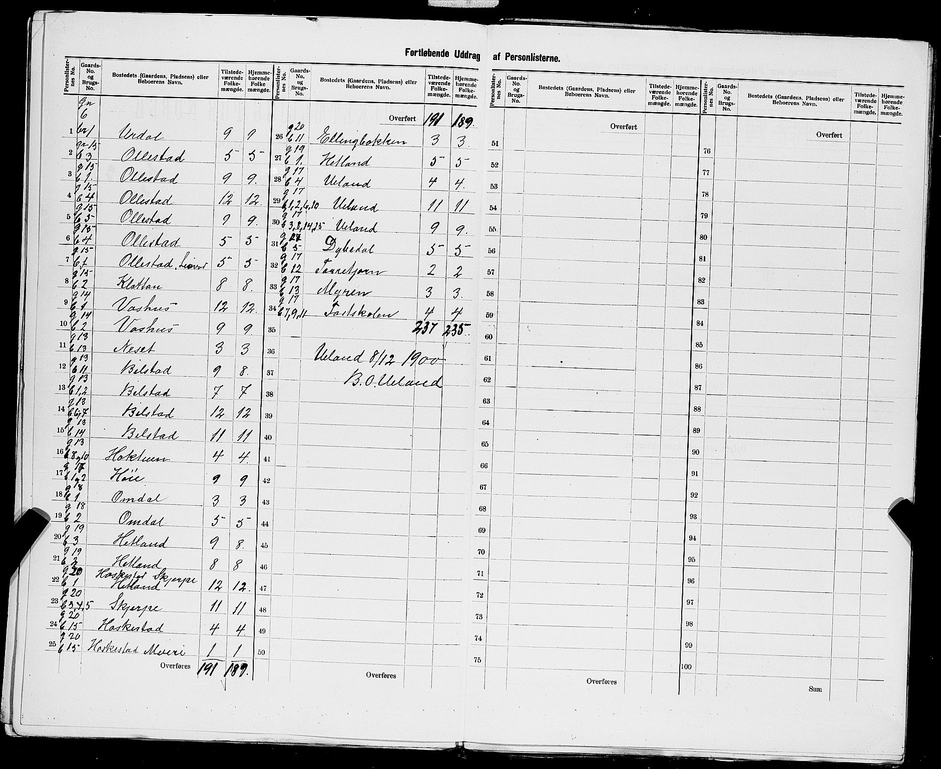 SAST, 1900 census for Heskestad, 1900, p. 15