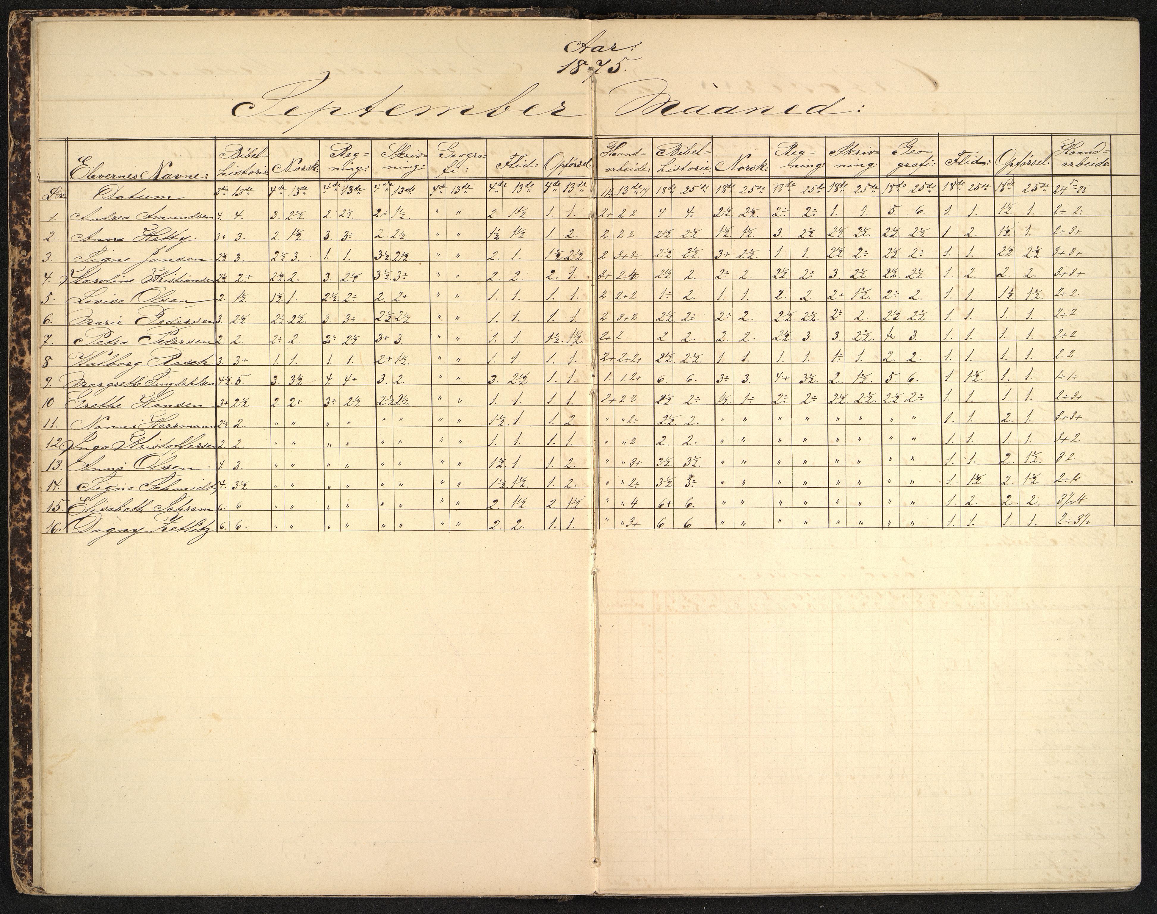 Larvik kommune. Larvik kommunale pikeskole, VEMU/A-1121/F/L0004: Karakterprotokoll, 1875-1881