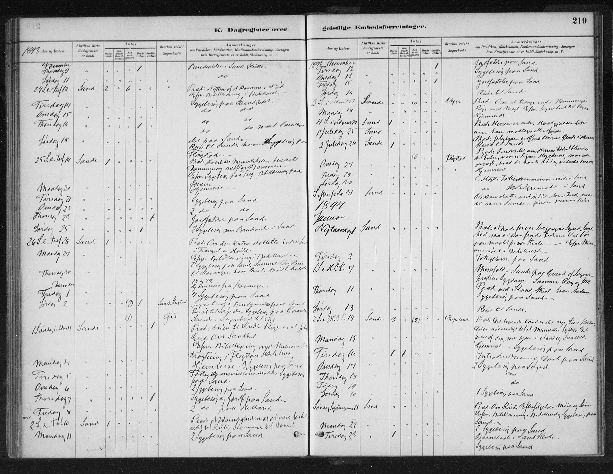 Sand sokneprestkontor, SAST/A-101848/01/III/L0005: Parish register (official) no. A 5, 1880-1898, p. 219