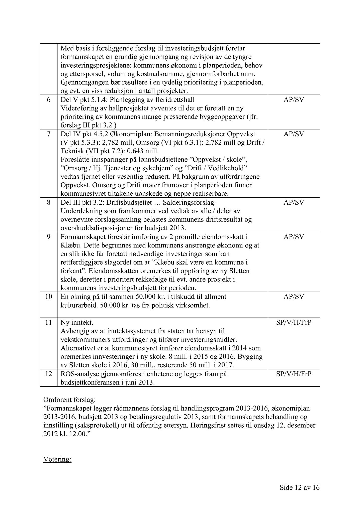 Klæbu Kommune, TRKO/KK/02-FS/L005: Formannsskapet - Møtedokumenter, 2012, p. 3005