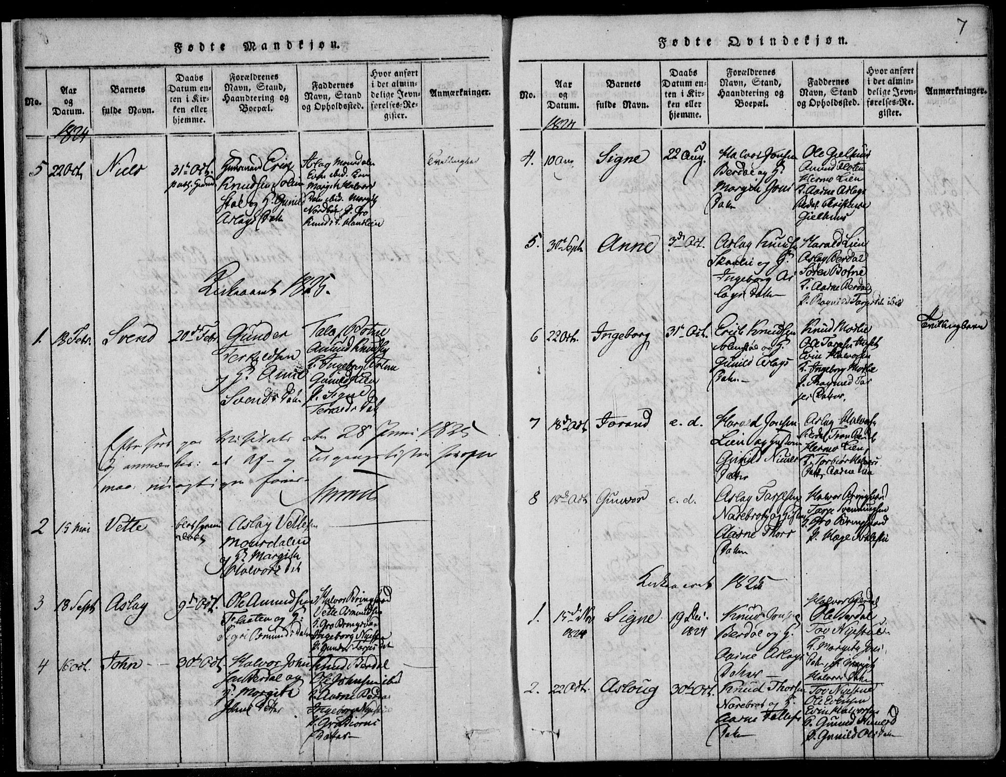 Vinje kirkebøker, AV/SAKO-A-312/F/Fb/L0001: Parish register (official) no. II 1, 1814-1843, p. 7