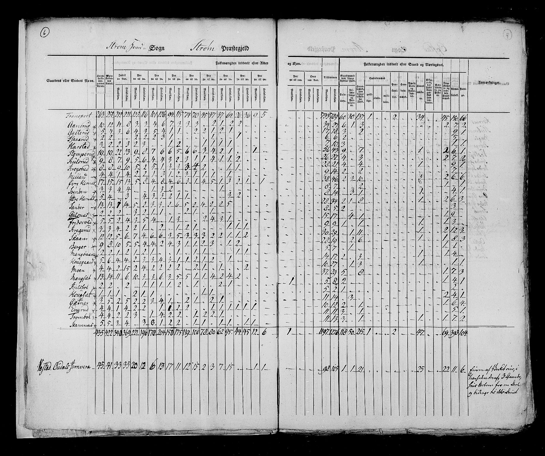 RA, Census 1825, vol. 5: Hedemarken amt, 1825, p. 6