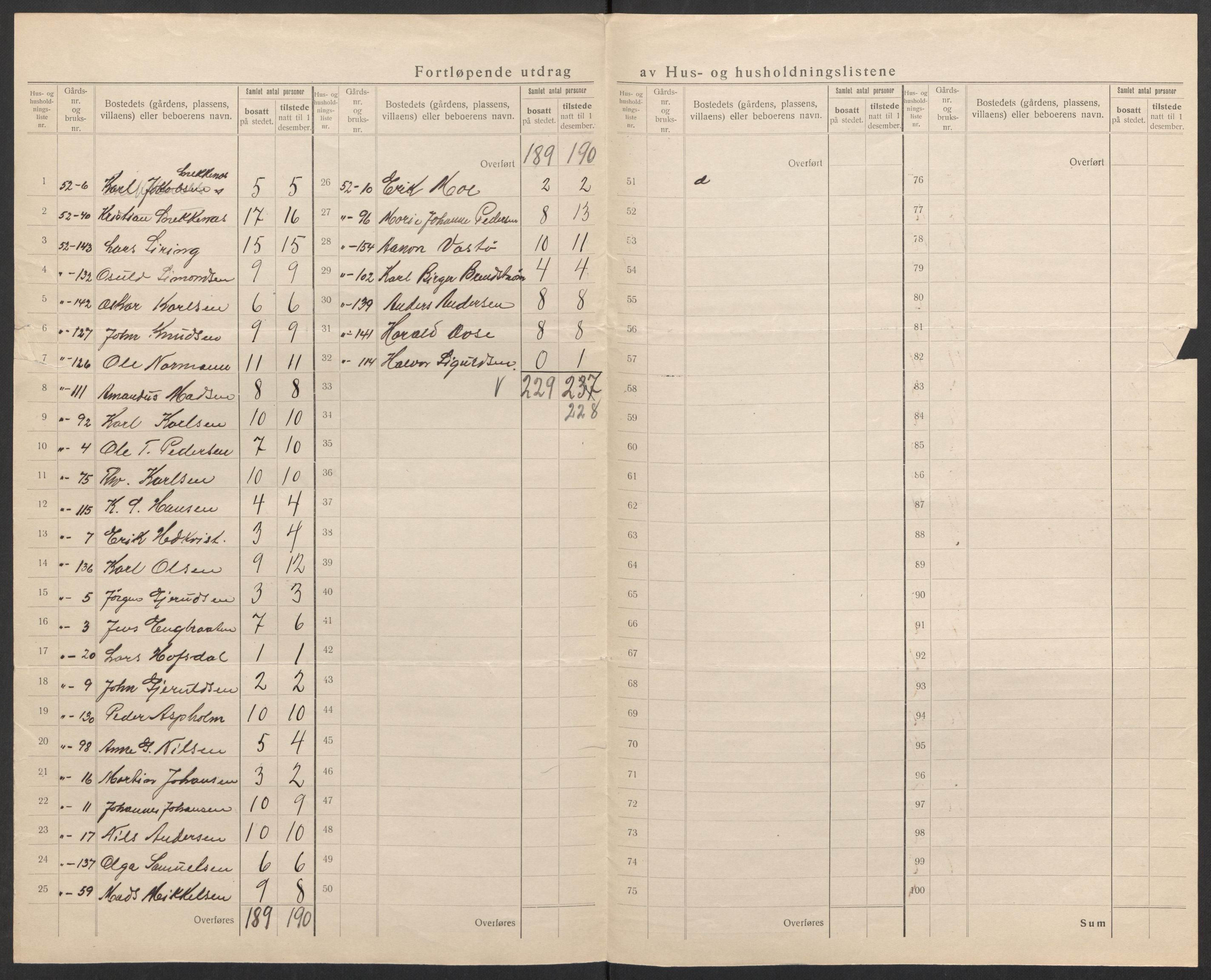 SAK, 1920 census for Stokken, 1920, p. 13