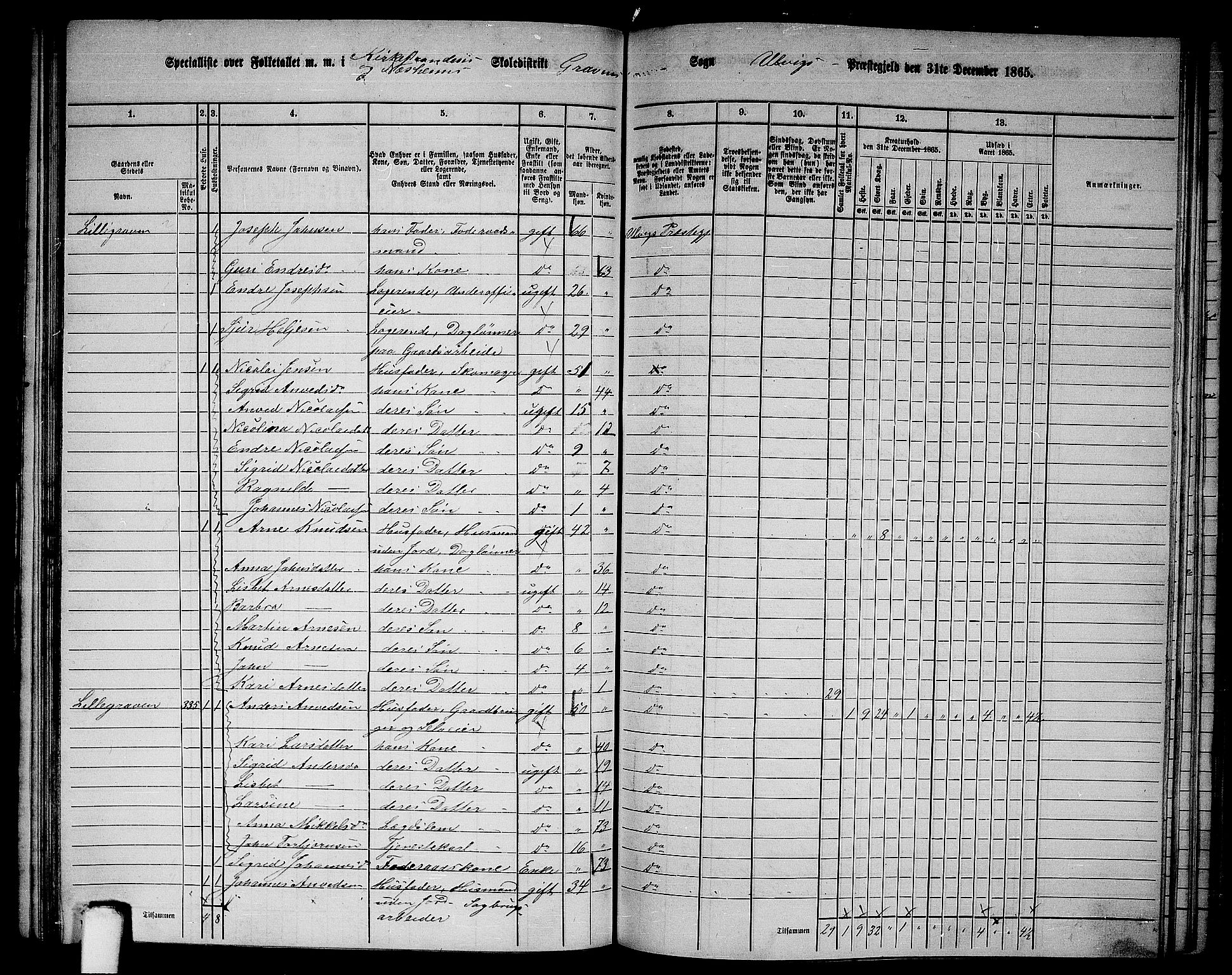 RA, 1865 census for Ulvik, 1865, p. 128