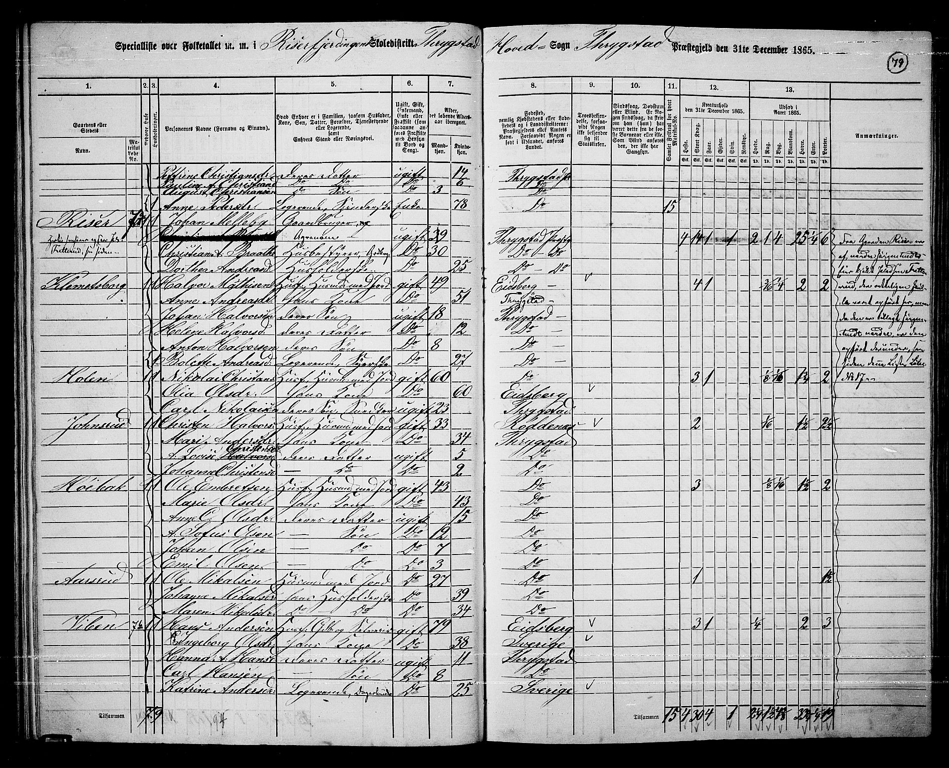 RA, 1865 census for Trøgstad, 1865, p. 68