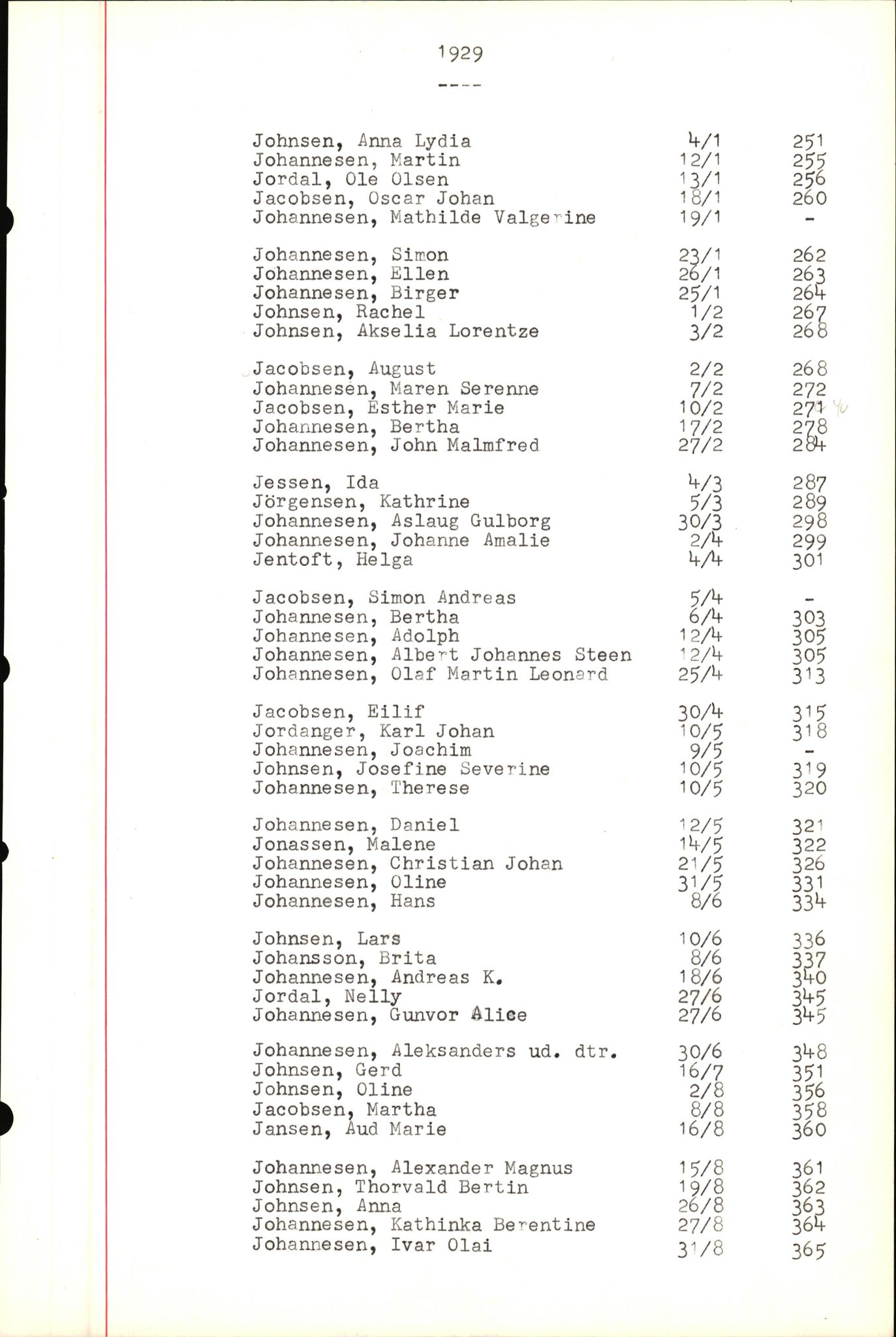 Byfogd og Byskriver i Bergen, SAB/A-3401/06/06Nb/L0004: Register til dødsfalljournaler, 1928-1941, p. 191