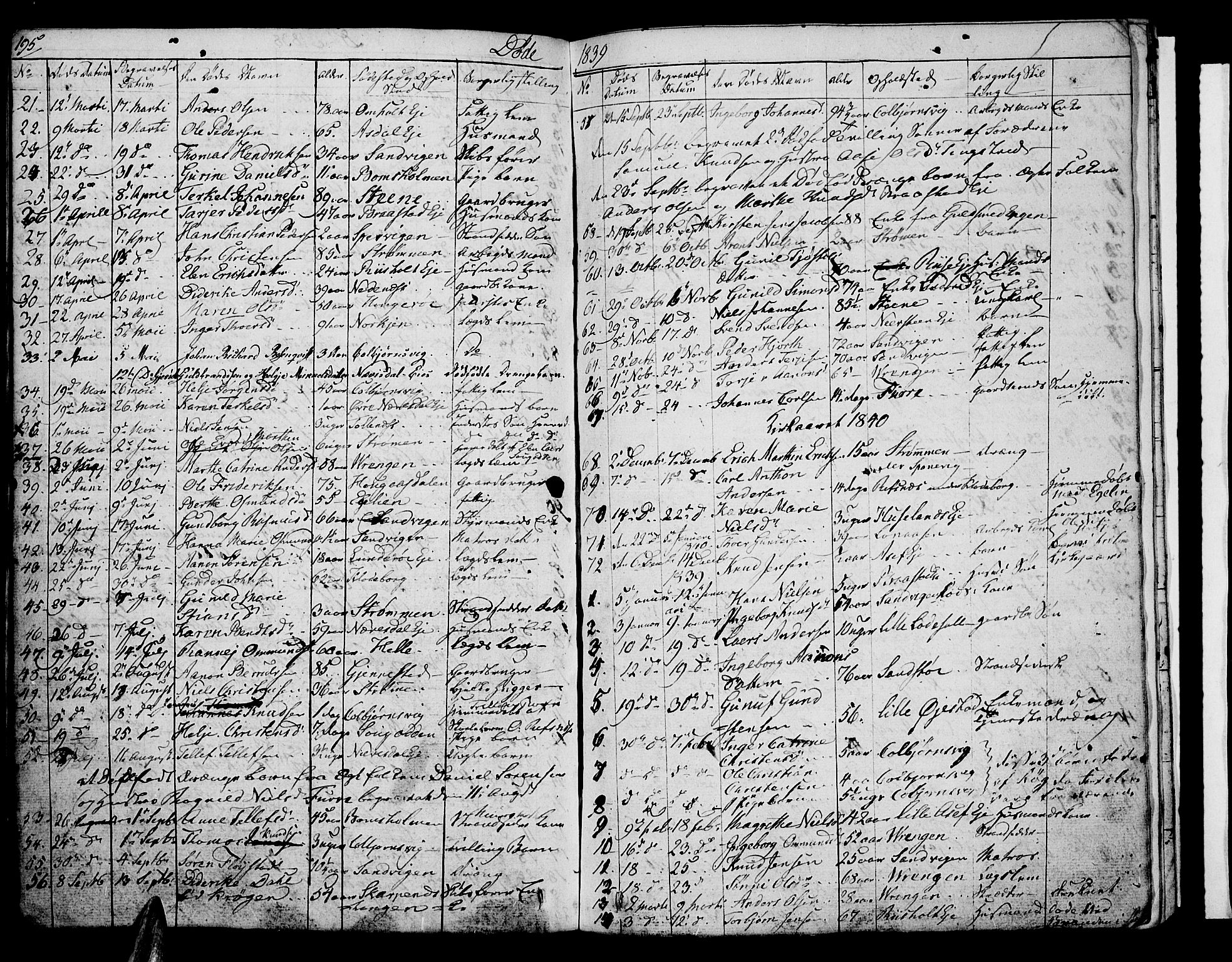 Øyestad sokneprestkontor, SAK/1111-0049/F/Fb/L0005: Parish register (copy) no. B 5, 1833-1843, p. 195