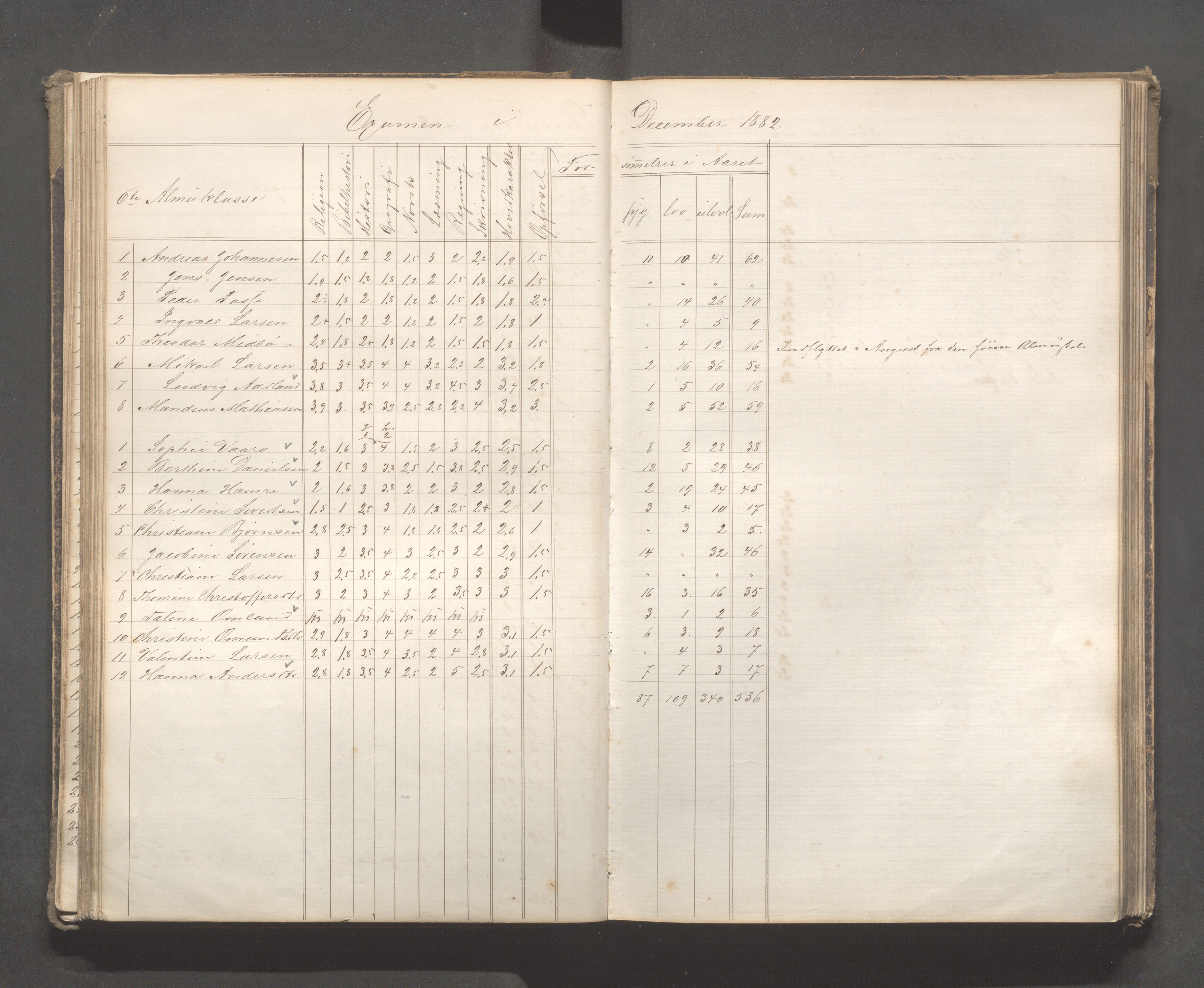 Skudeneshavn kommune - Skudeneshavn skole, IKAR/A-373/F/L0007: Karakterprotokoll, 1878-1890, p. 86