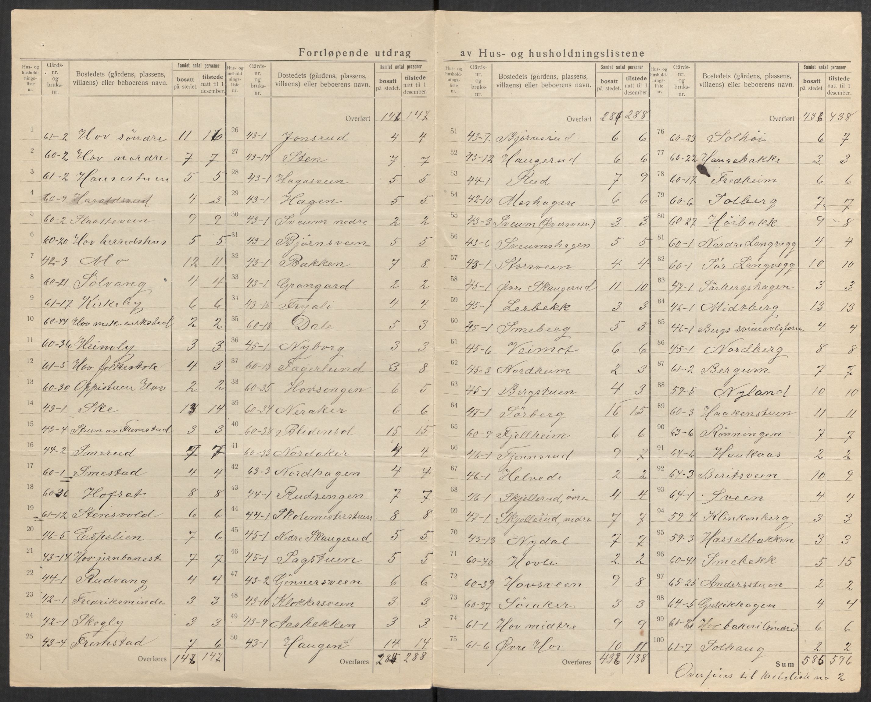 SAH, 1920 census for Søndre Land, 1920, p. 13