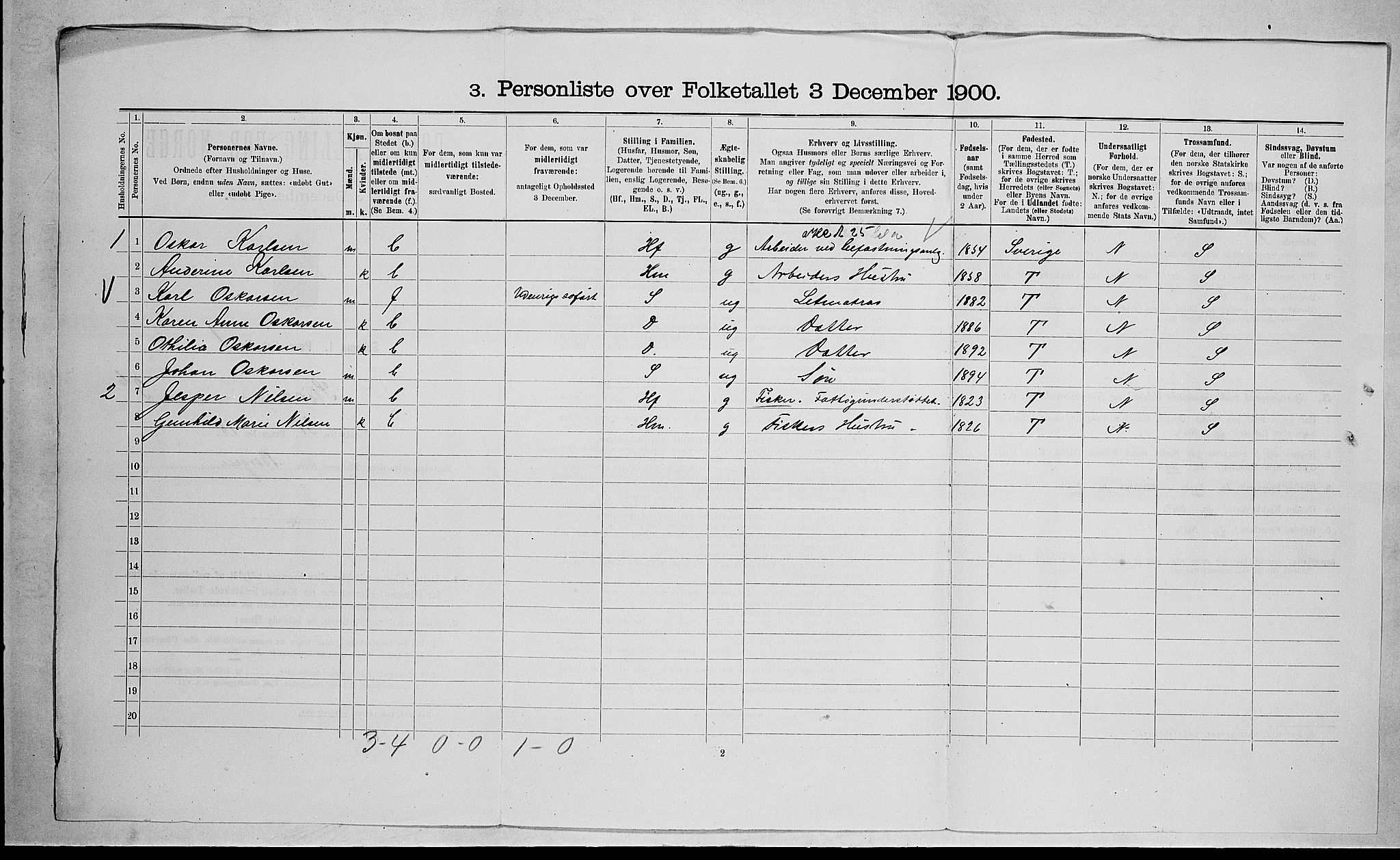 RA, 1900 census for Stokke, 1900, p. 686