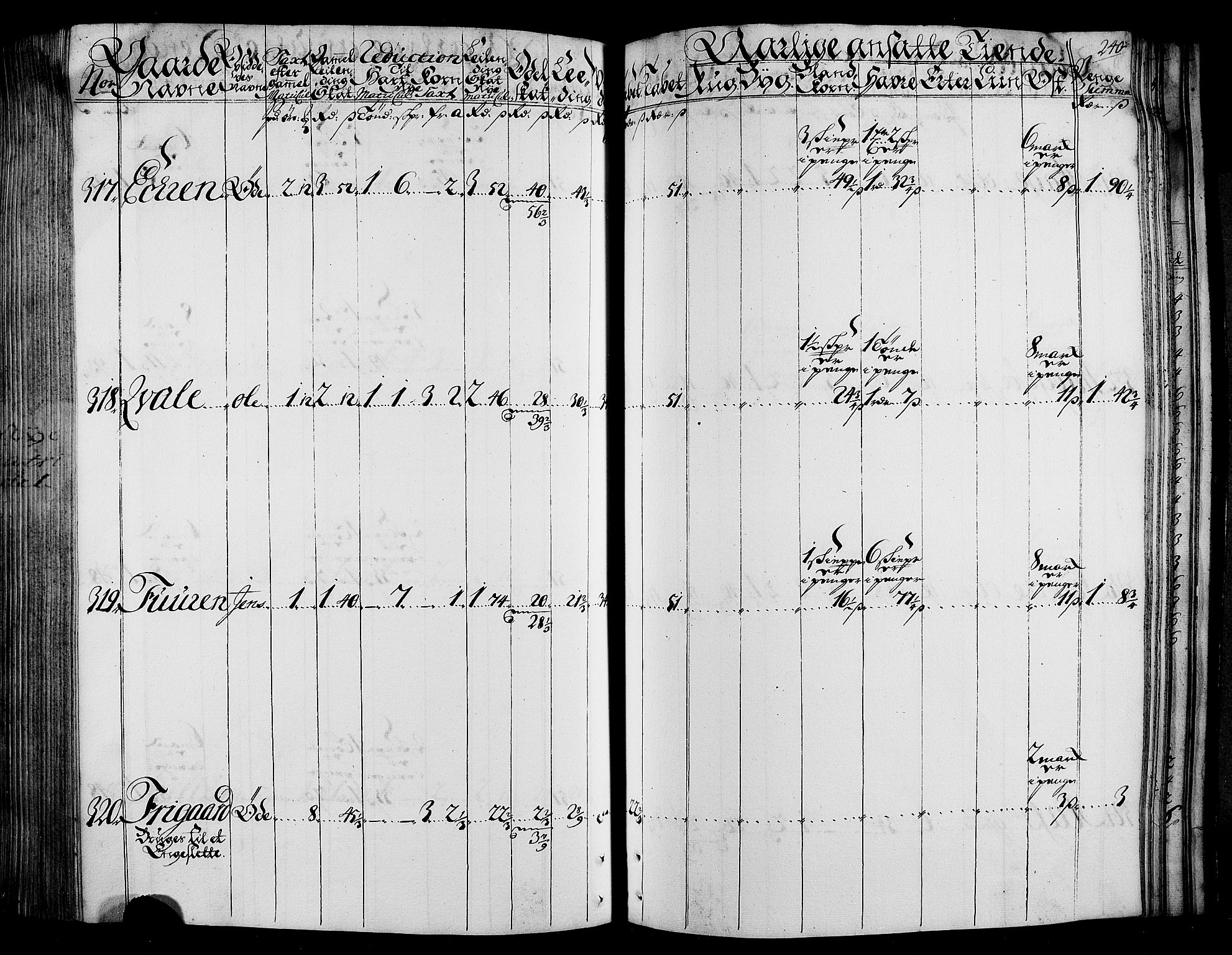 Rentekammeret inntil 1814, Realistisk ordnet avdeling, AV/RA-EA-4070/N/Nb/Nbf/L0165: Stjørdal og Verdal matrikkelprotokoll, 1723, p. 244