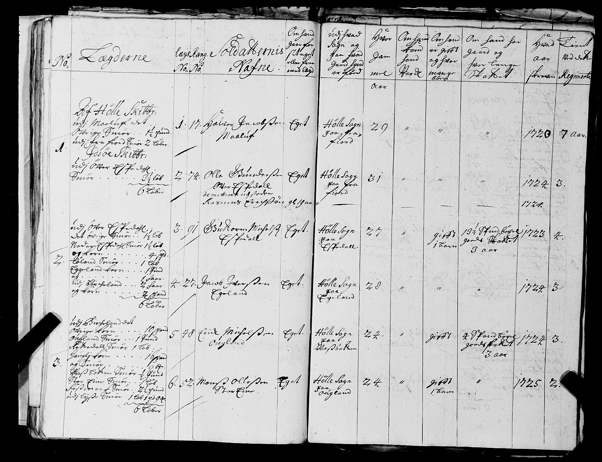Fylkesmannen i Rogaland, AV/SAST-A-101928/99/3/325/325CA, 1655-1832, p. 2514