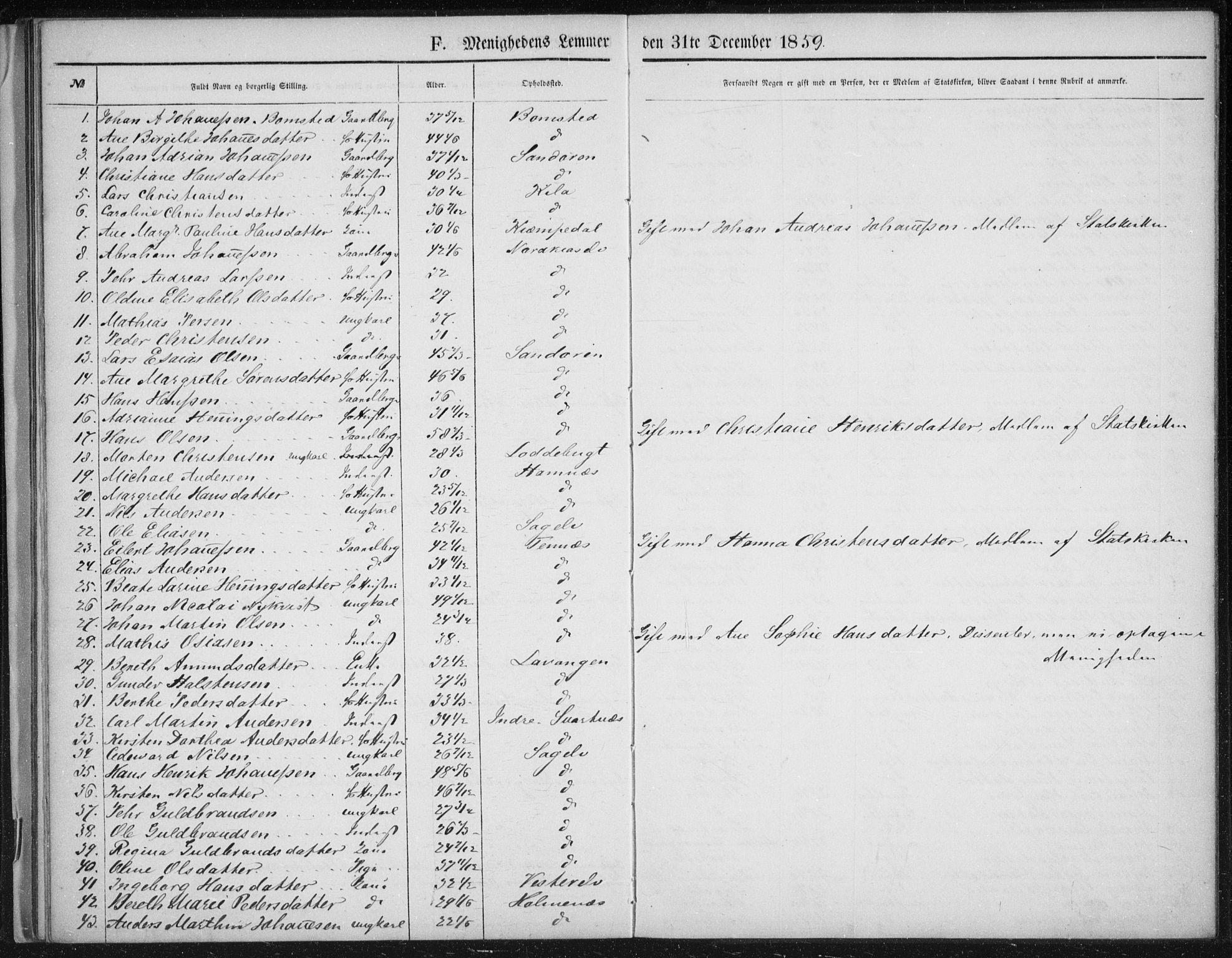 Fylkesmannen i Troms, SATØ/S-0001/A7.10.1/L1974: Dissenter register no. TF 1974, 1856-1892