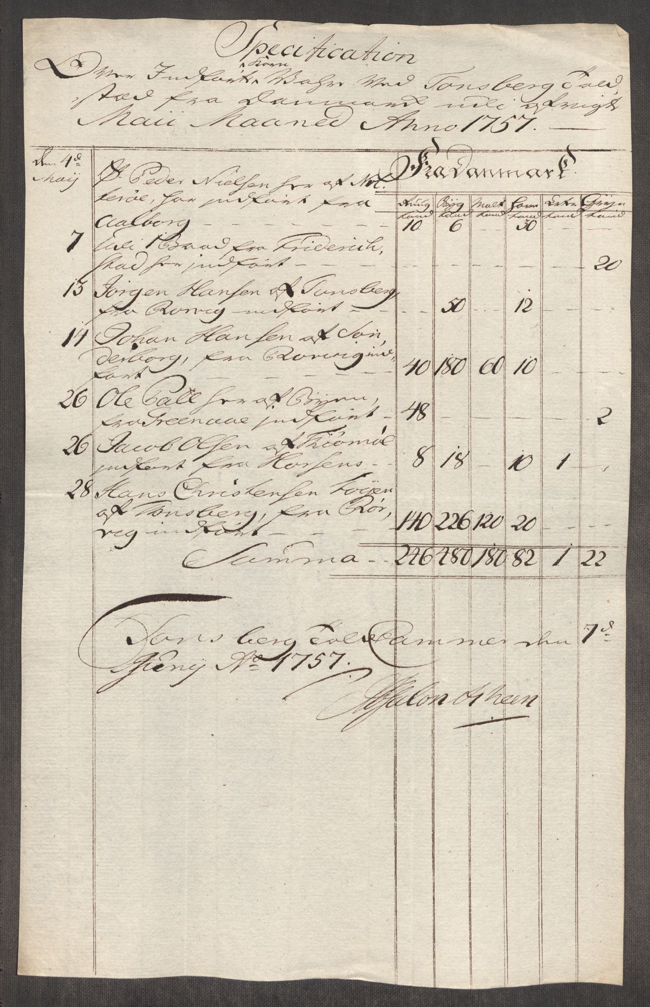 Rentekammeret inntil 1814, Realistisk ordnet avdeling, AV/RA-EA-4070/Oe/L0005: [Ø1]: Priskuranter, 1753-1757, p. 793